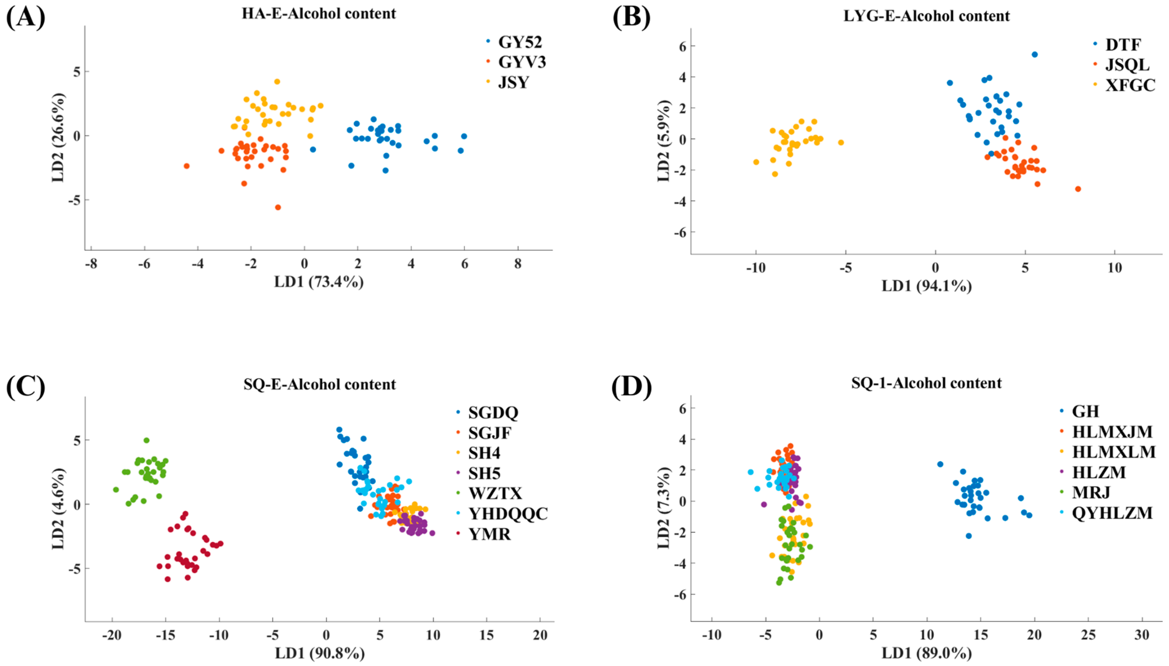 Chemosensors 12 00125 g003