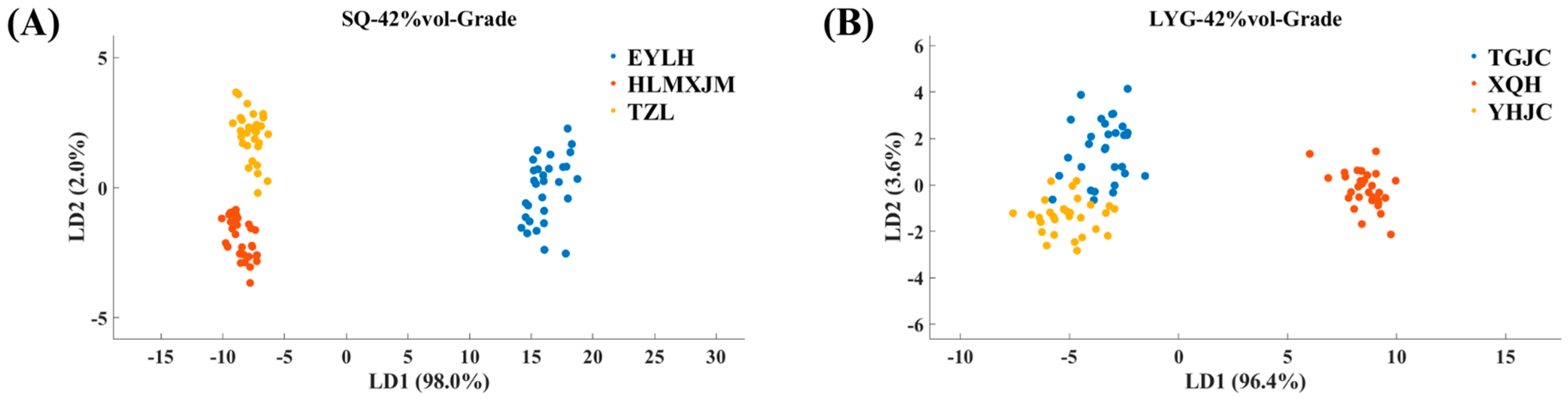 Chemosensors 12 00125 g004