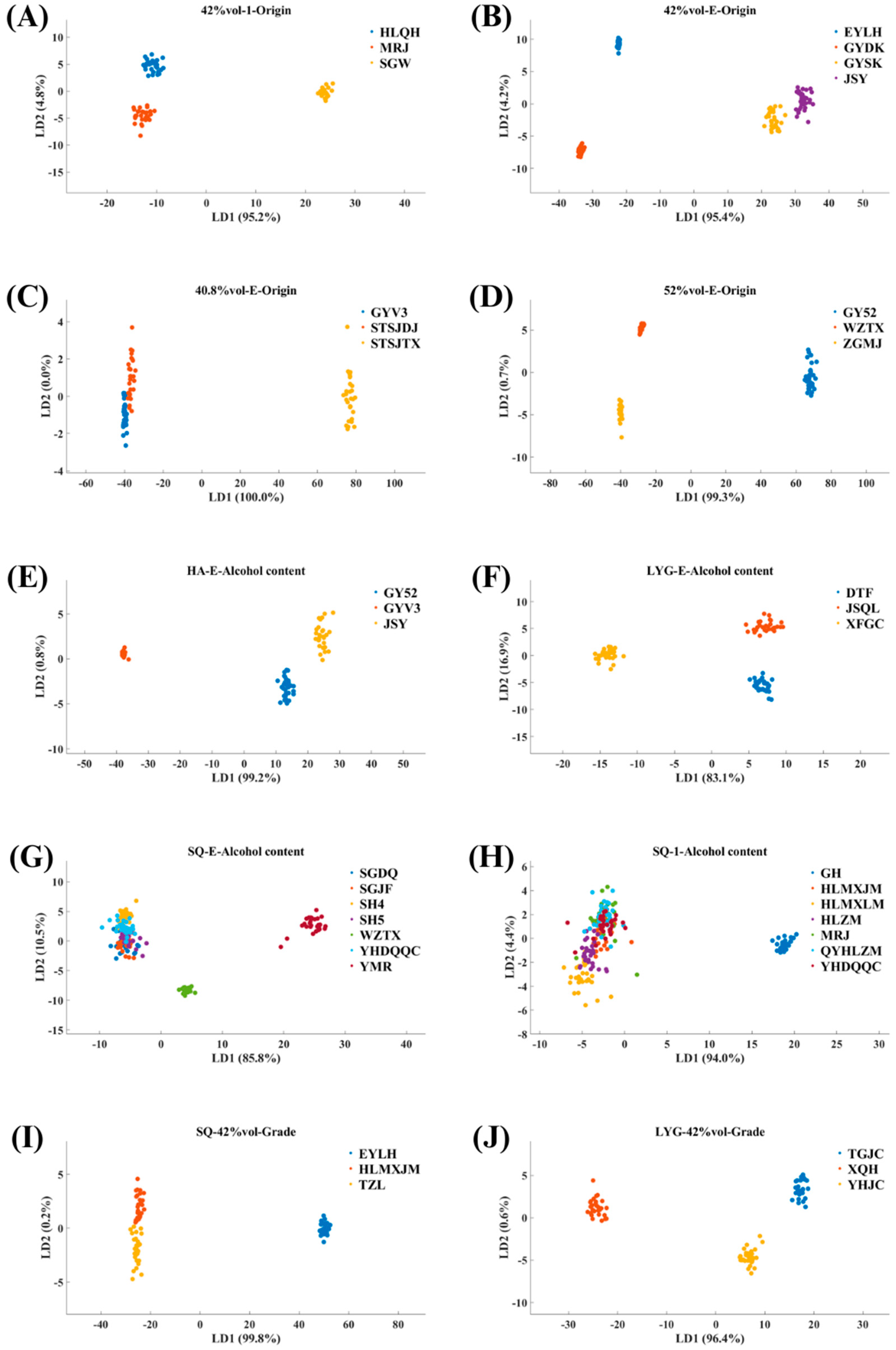 Chemosensors 12 00125 g005