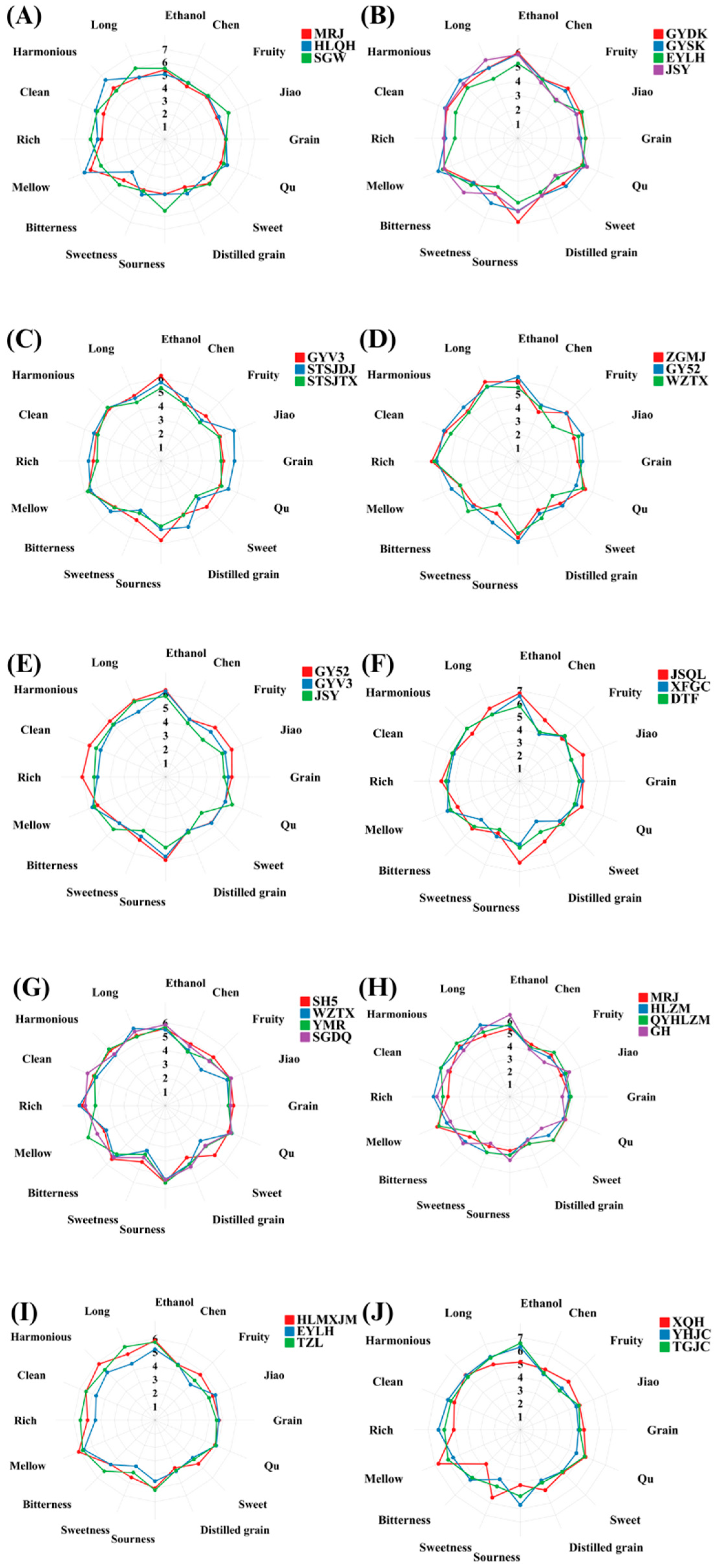 Chemosensors 12 00125 g007