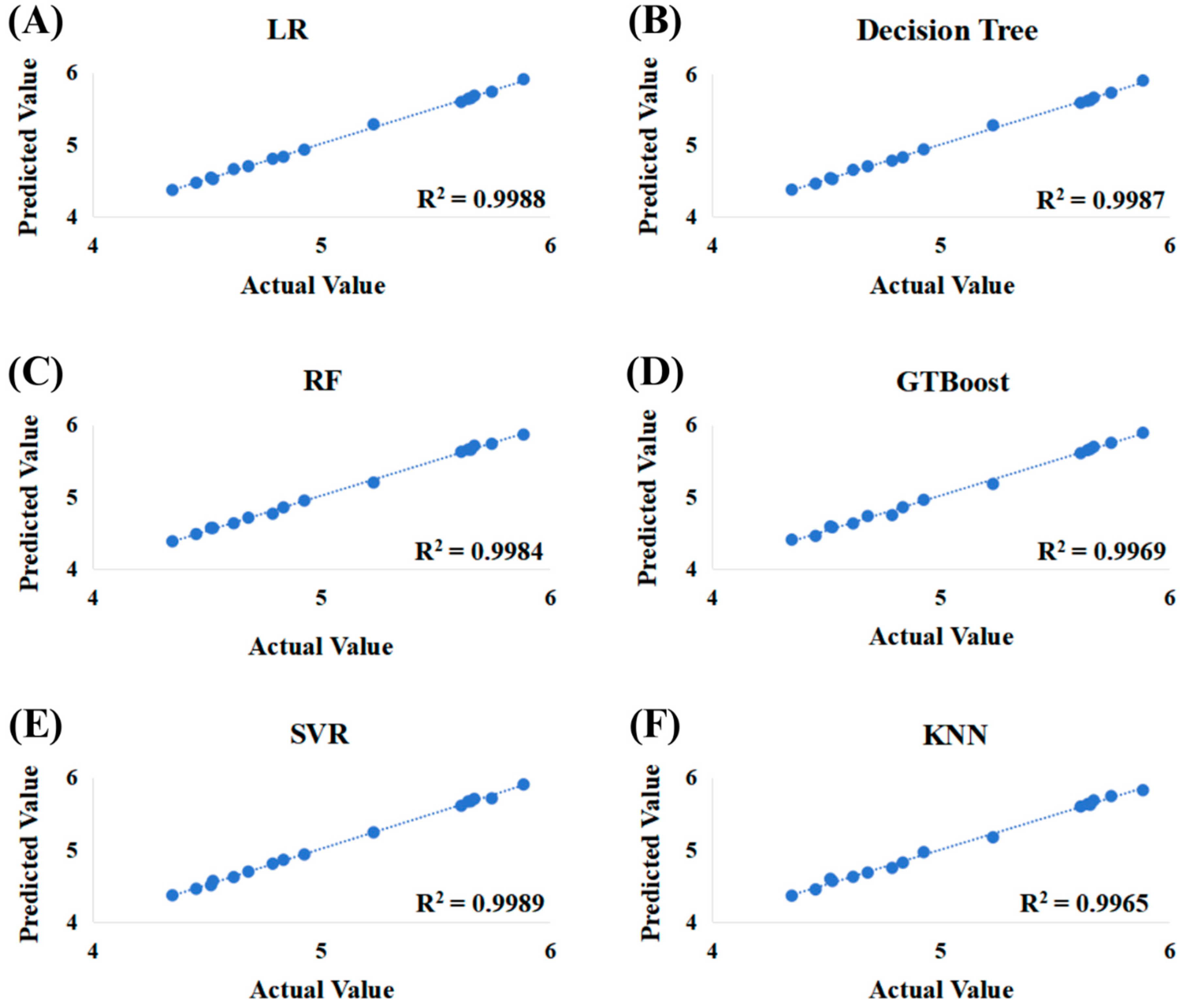 Chemosensors 12 00125 g008