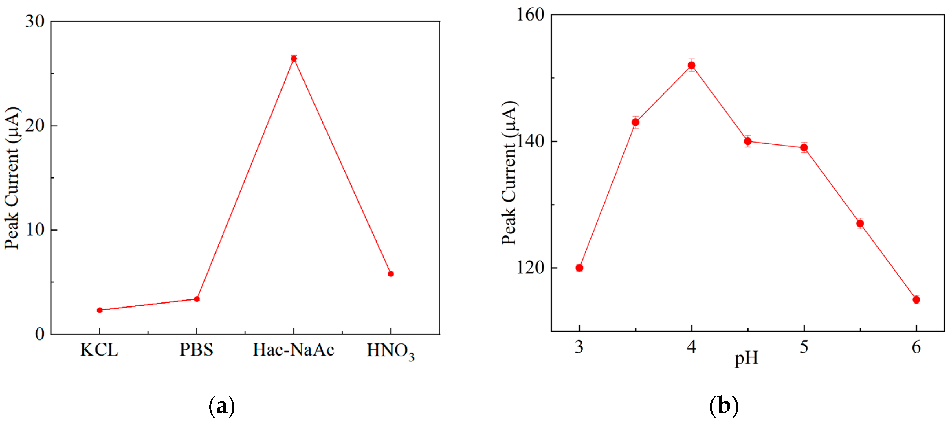 Chemosensors 12 00128 g007