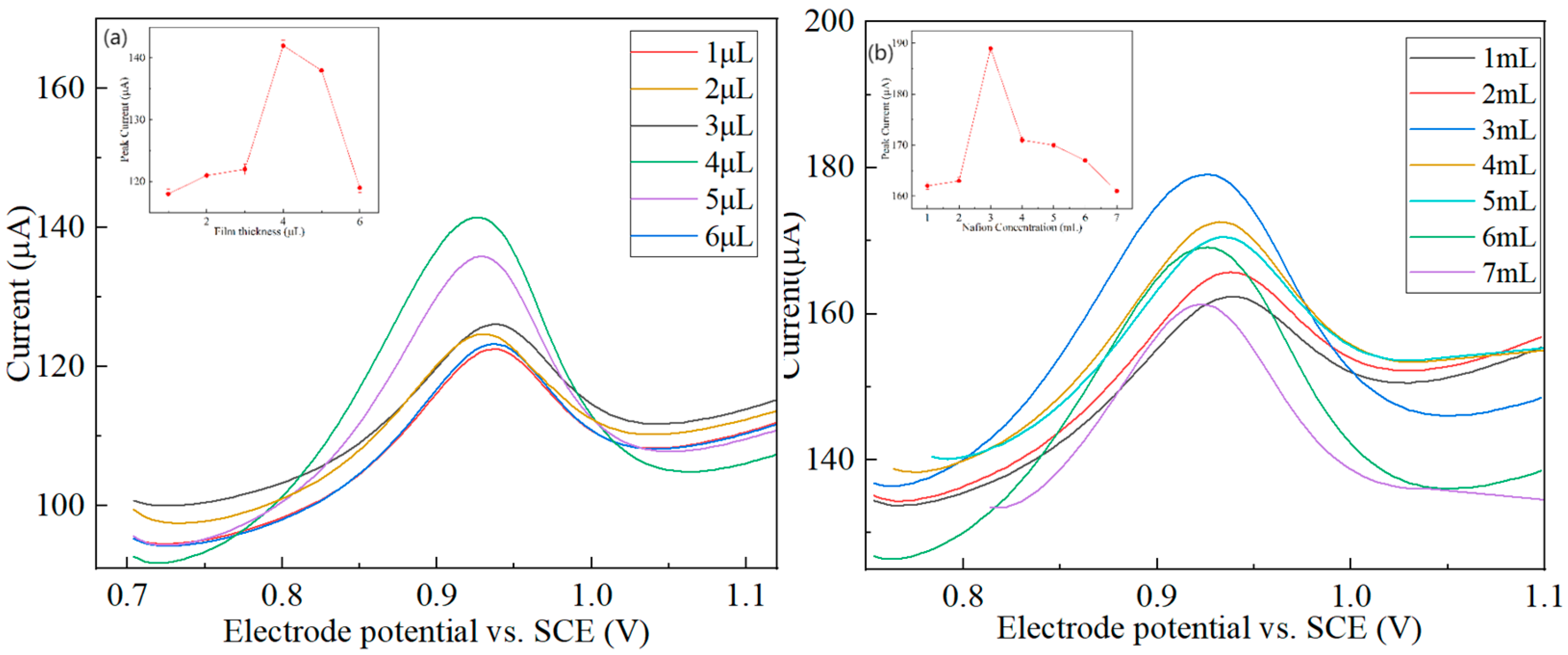Chemosensors 12 00128 g009