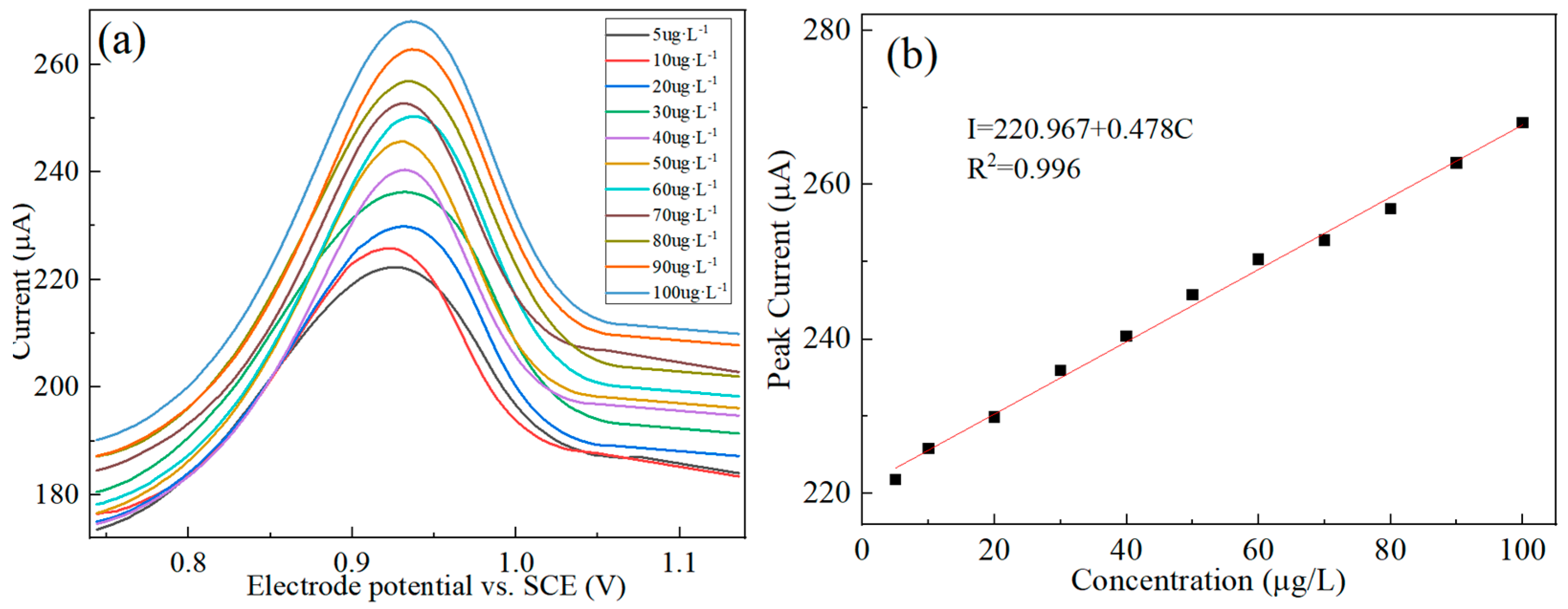 Chemosensors 12 00128 g010