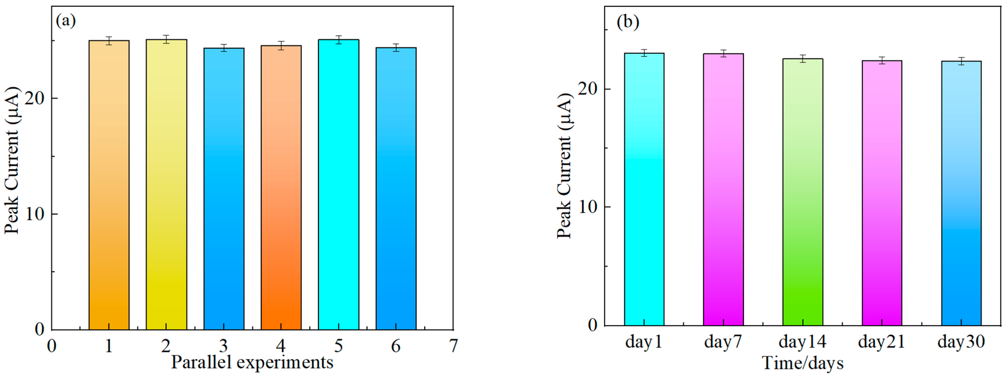 Chemosensors 12 00128 g012