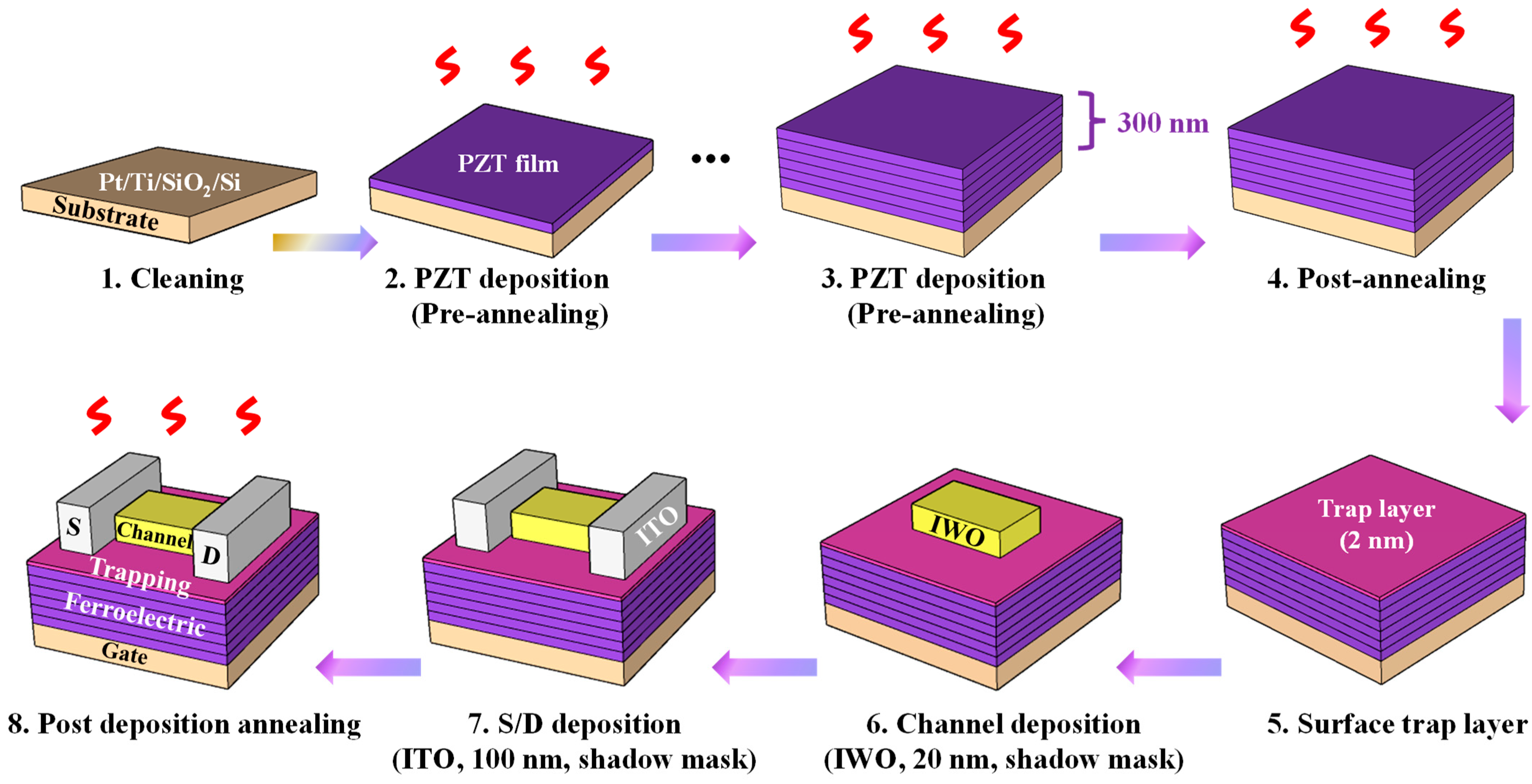 Chemosensors 12 00134 g001