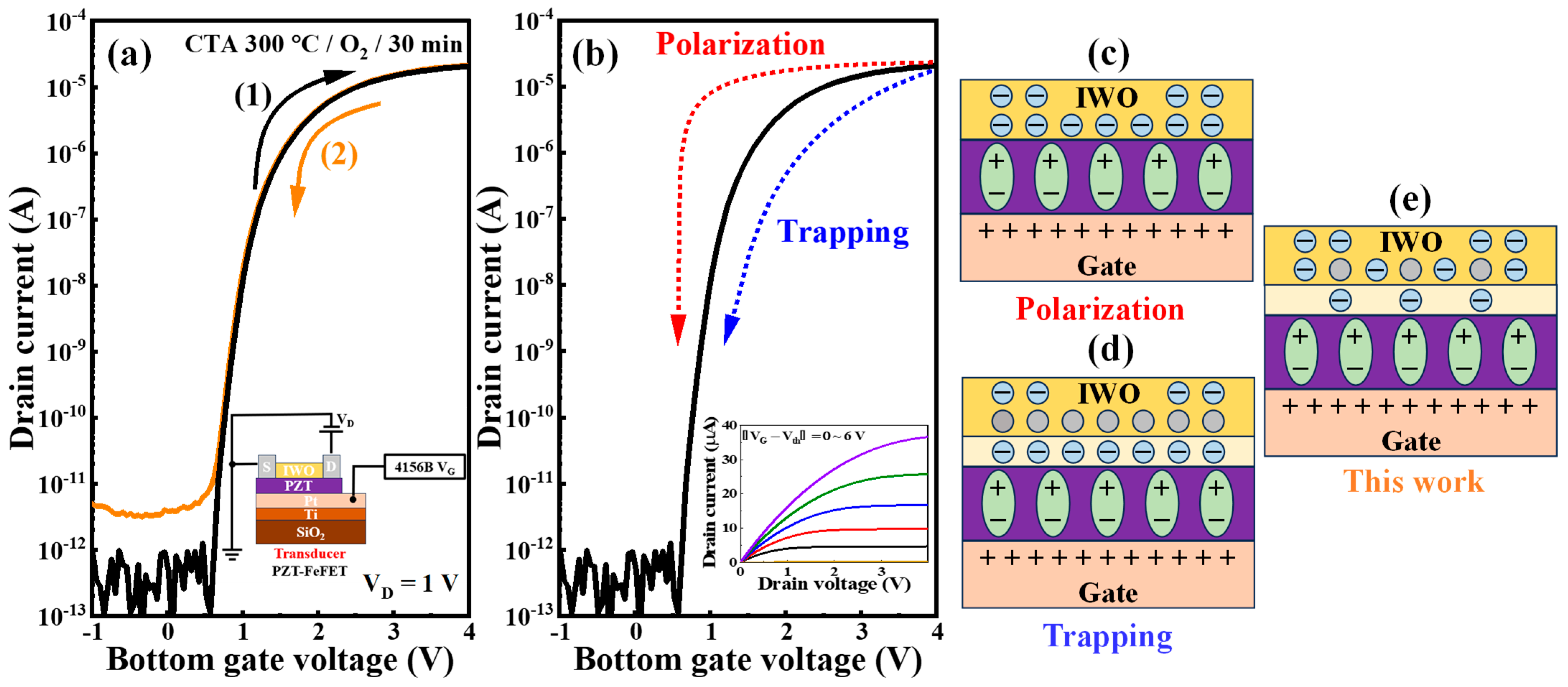 Chemosensors 12 00134 g002