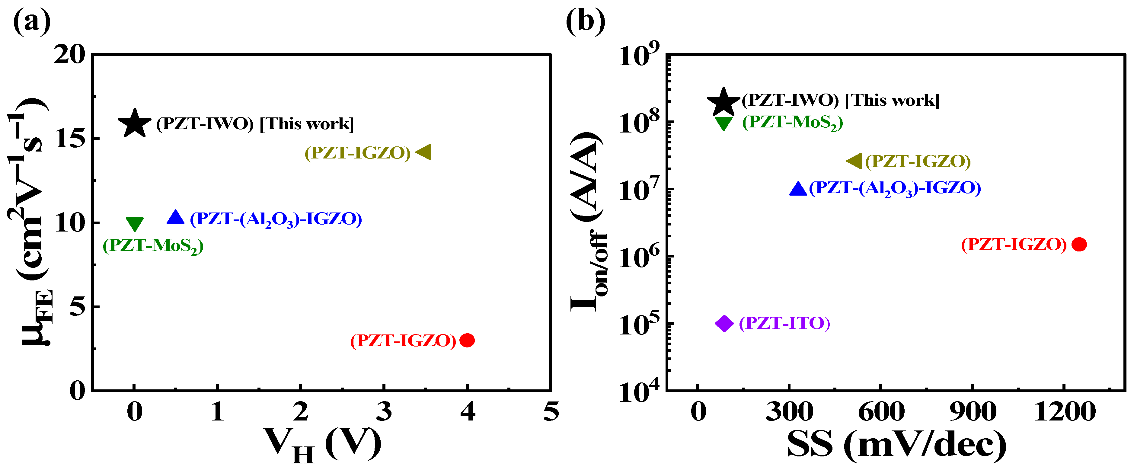 Chemosensors 12 00134 g003