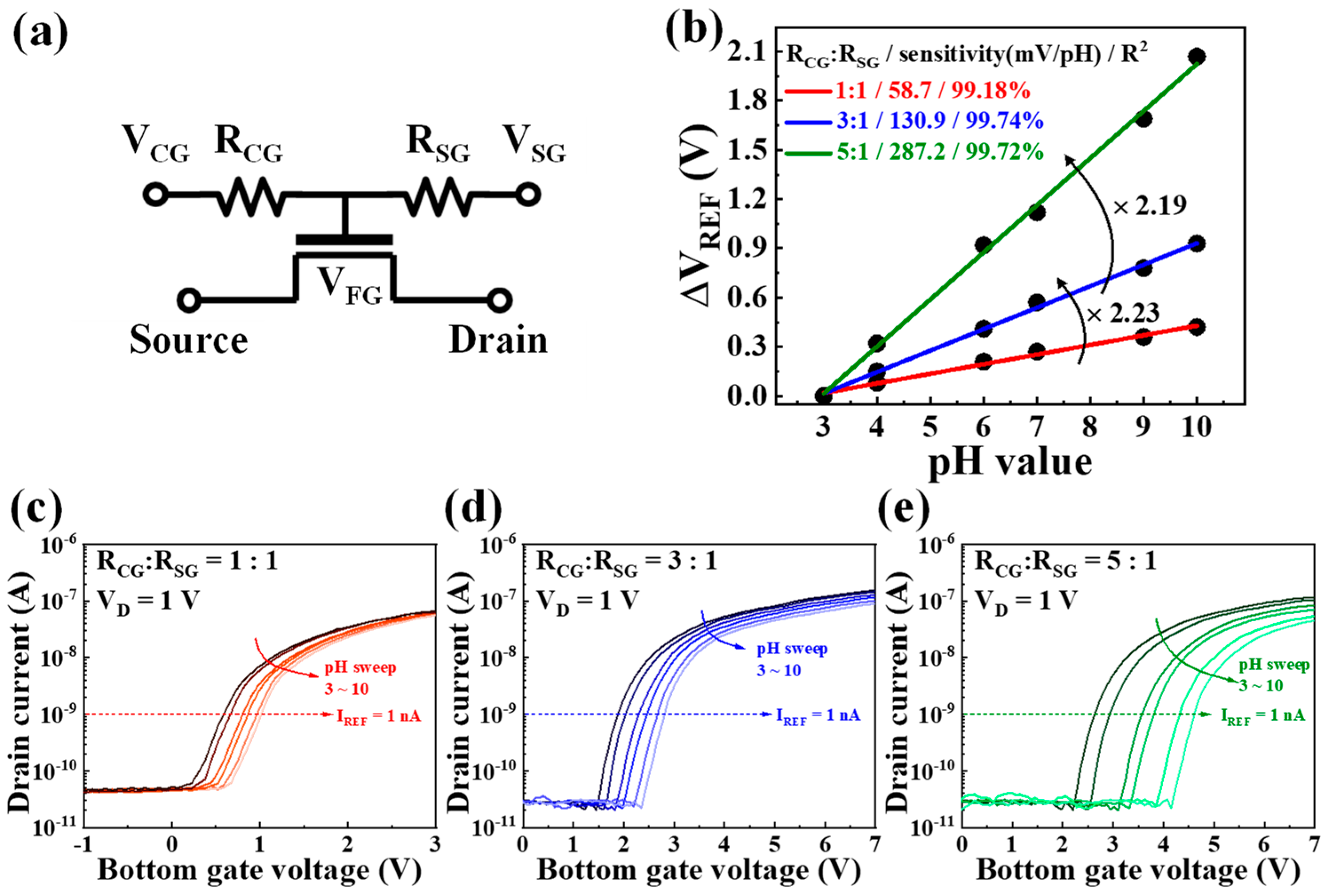 Chemosensors 12 00134 g006