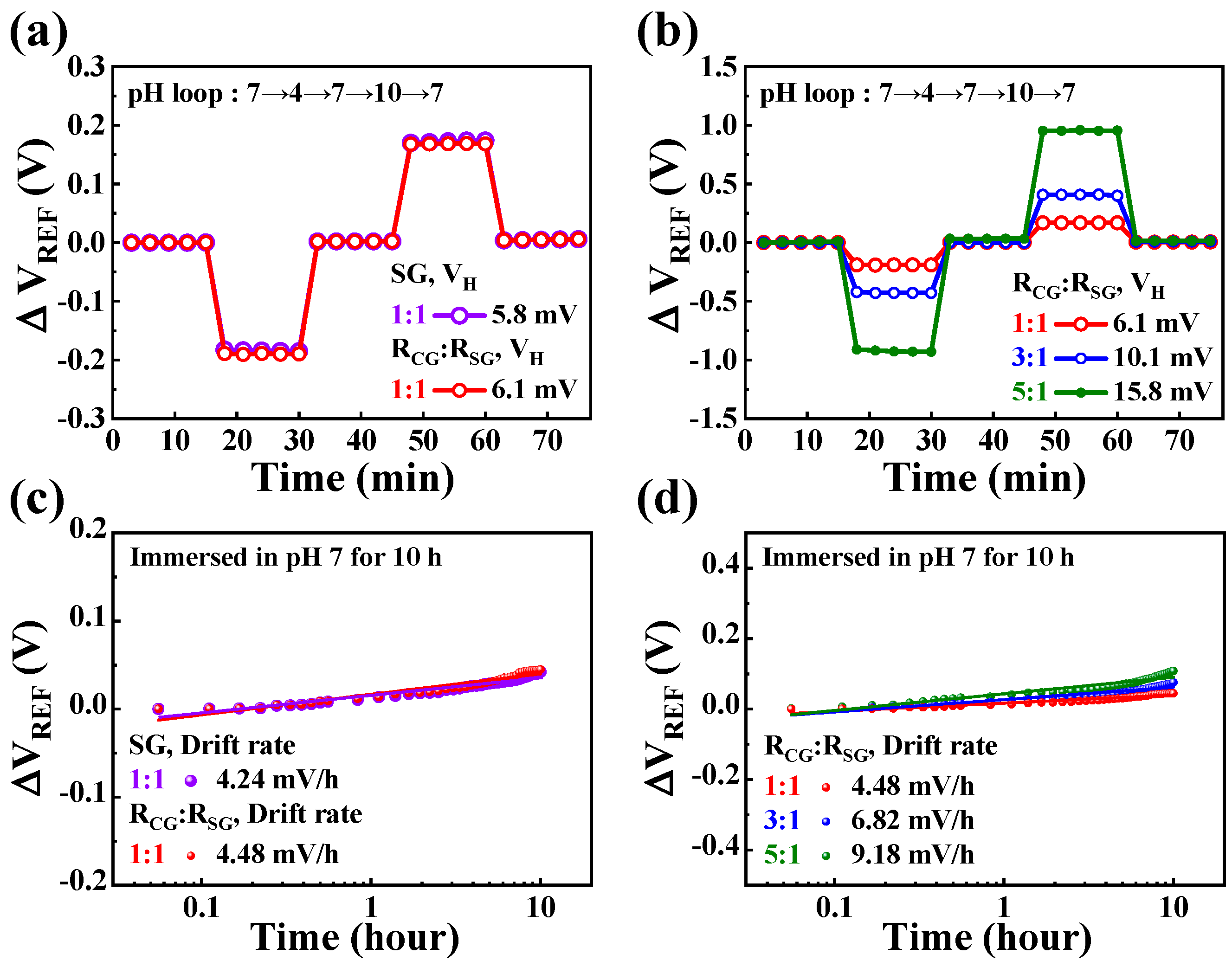 Chemosensors 12 00134 g007