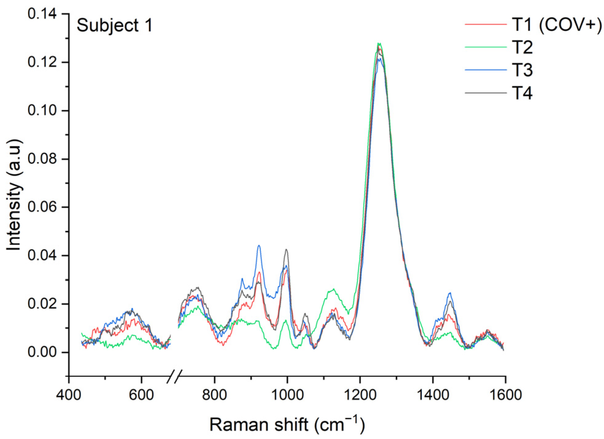 Chemosensors 12 00136 g002