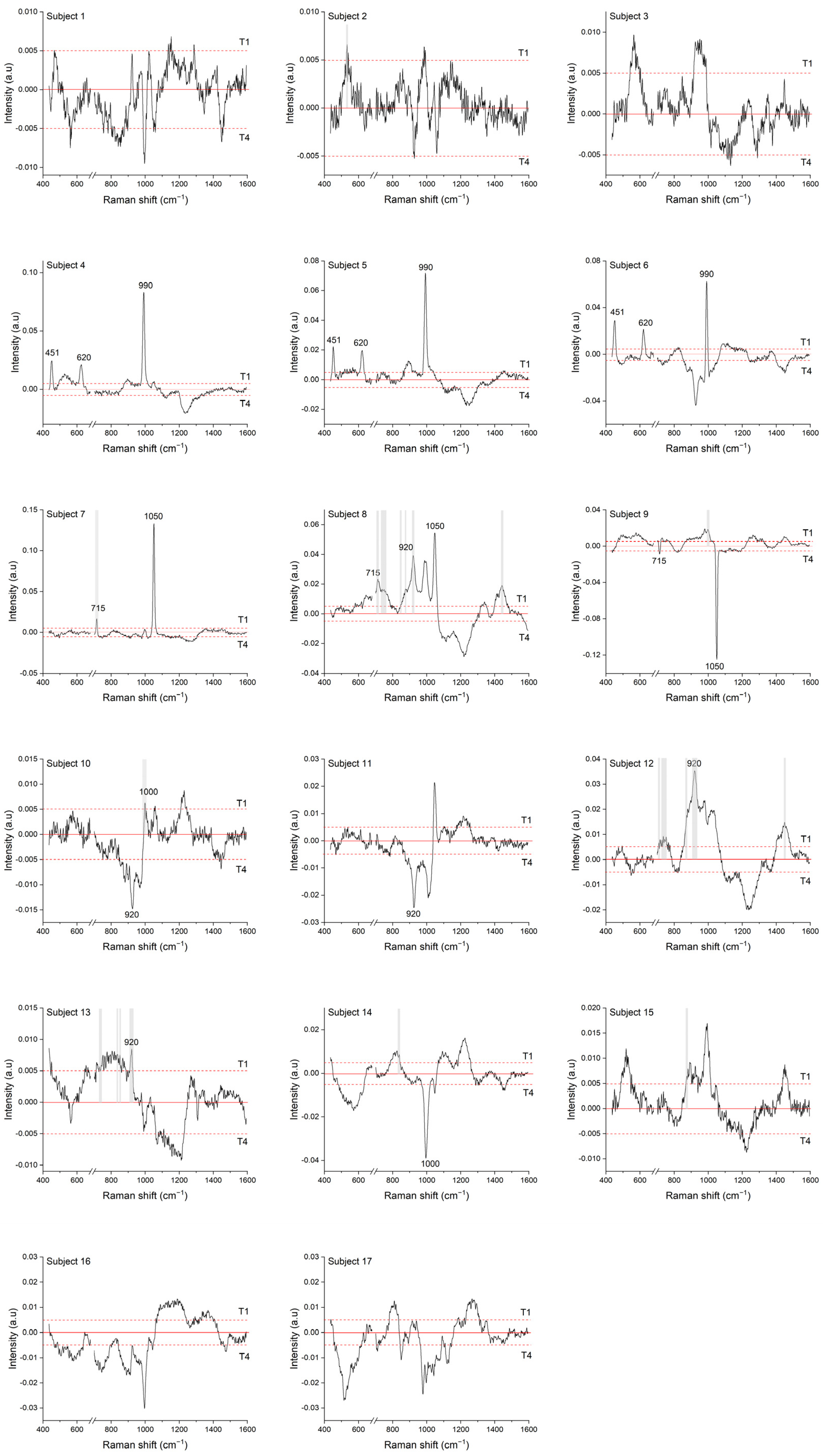 Chemosensors 12 00136 g003