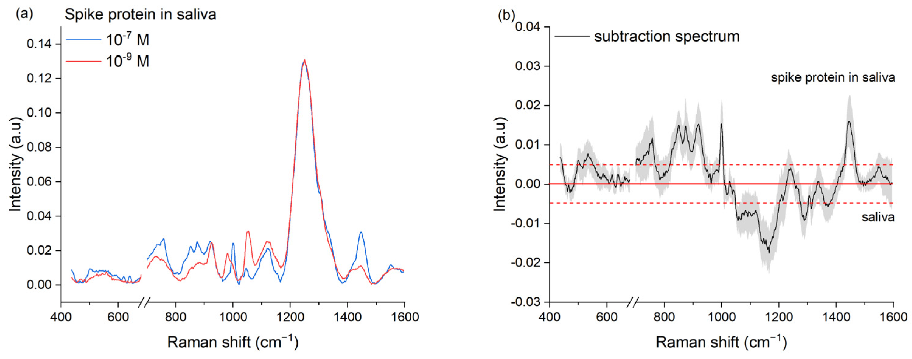 Chemosensors 12 00136 g005