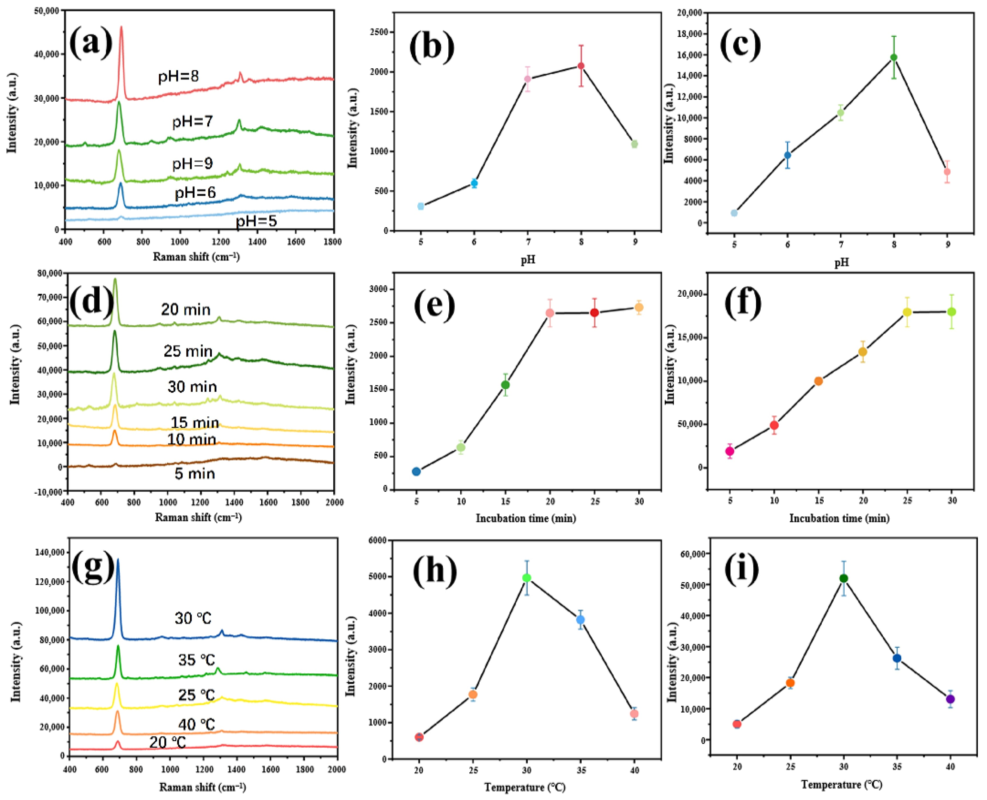 Chemosensors 12 00137 g005