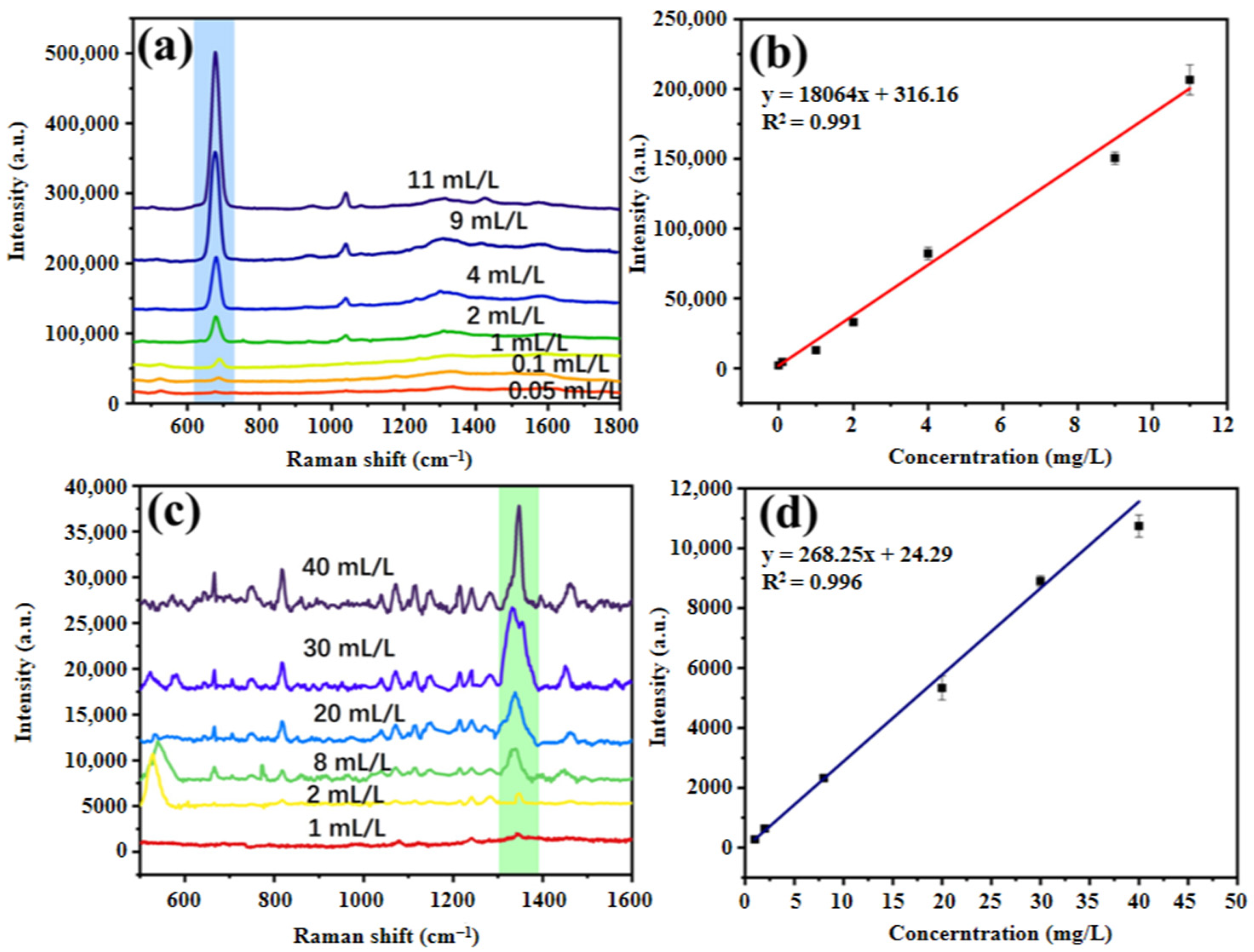 Chemosensors 12 00137 g006