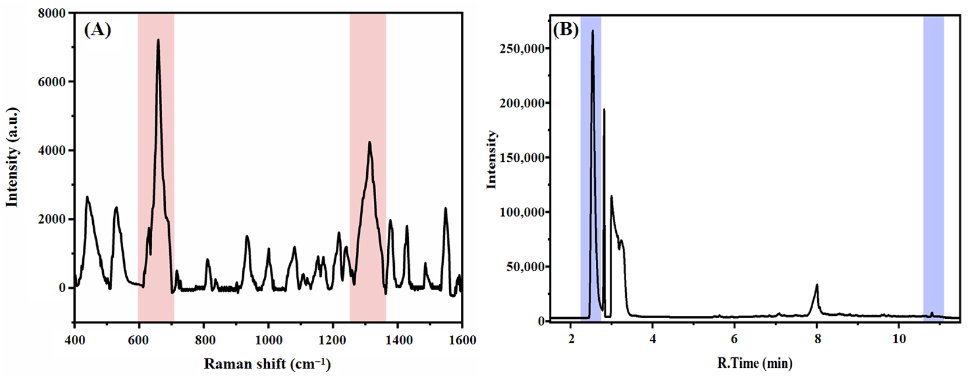 Chemosensors 12 00137 g007