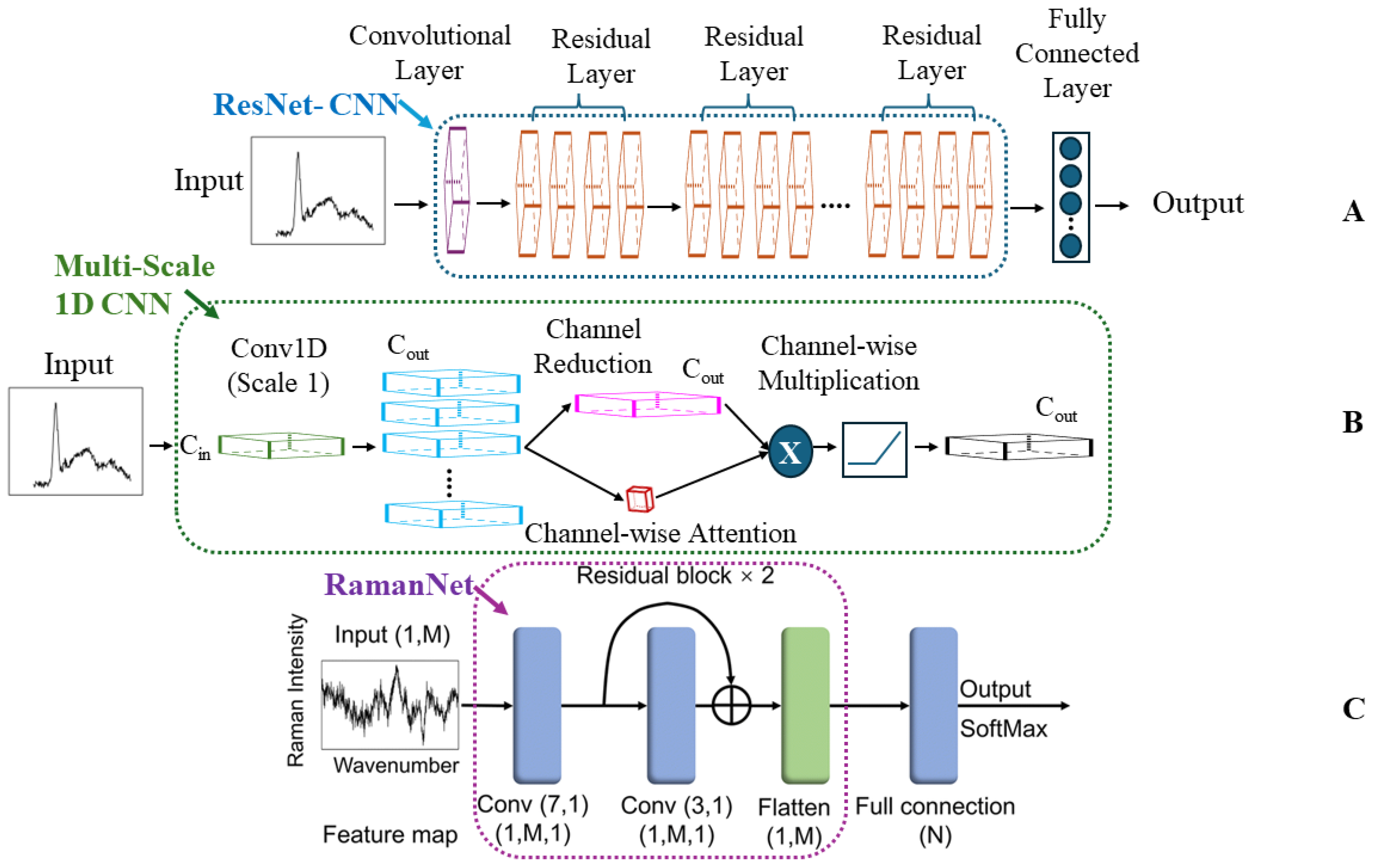 Chemosensors 12 00140 g003
