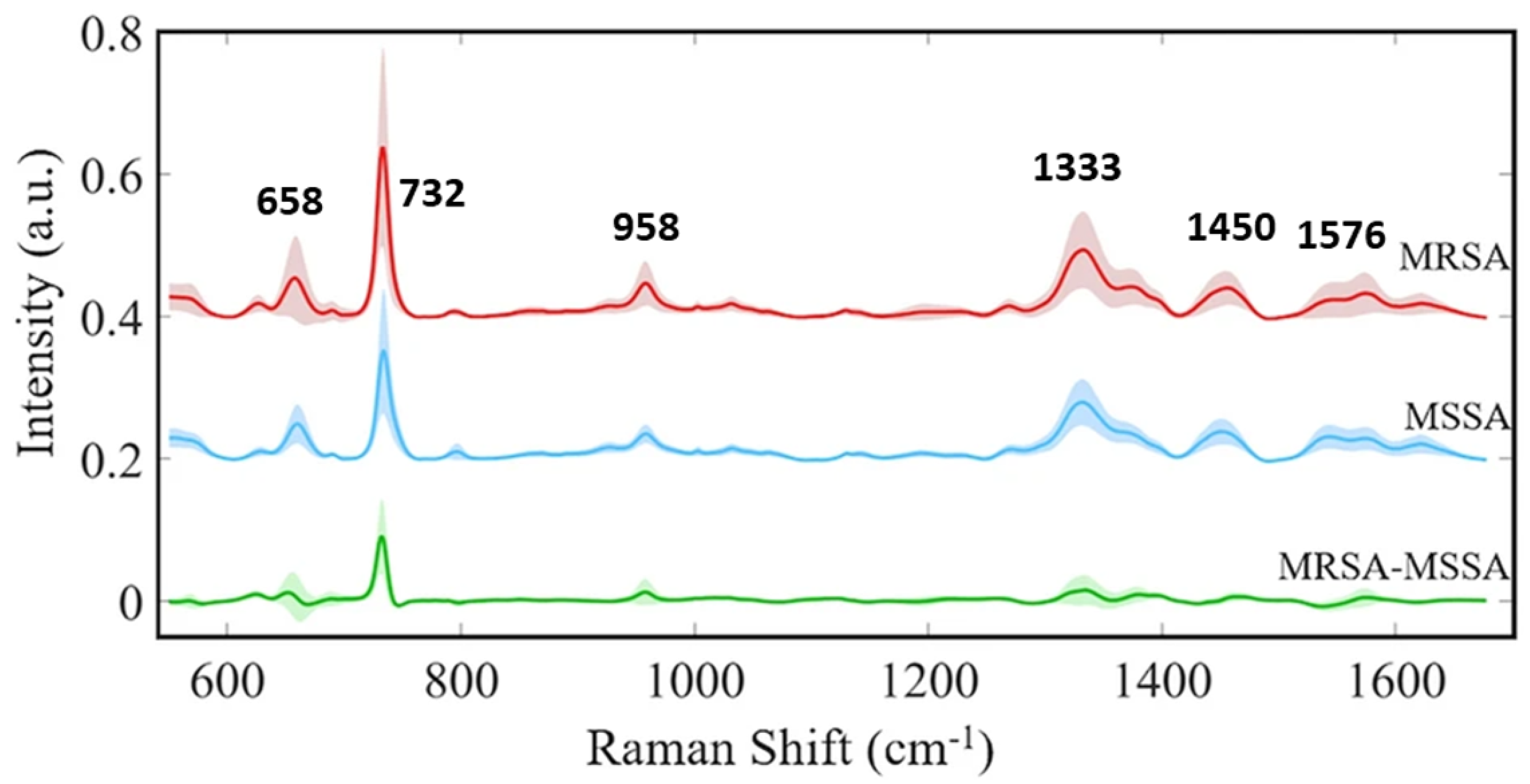 Chemosensors 12 00140 g005