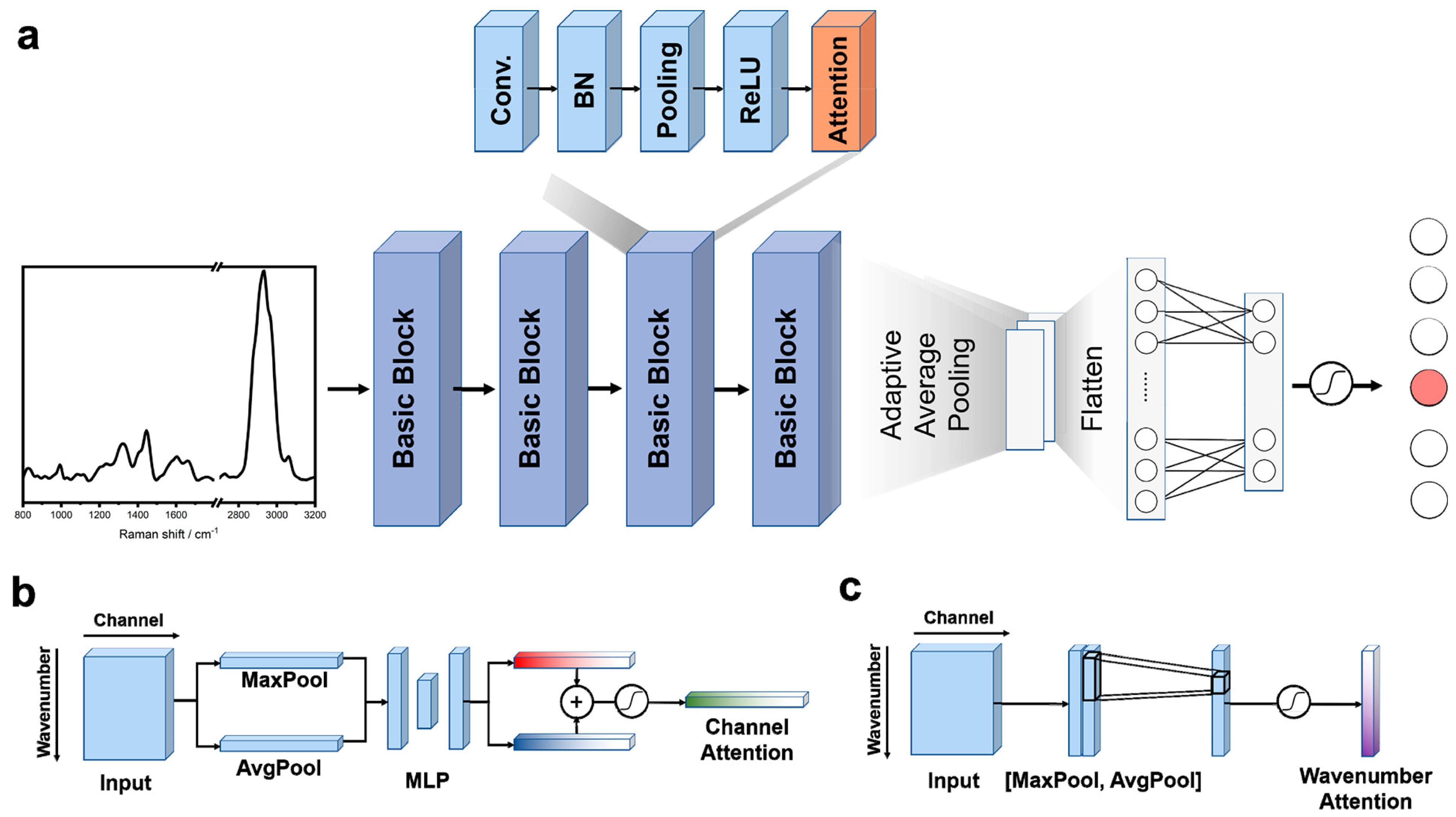 Chemosensors 12 00140 g009