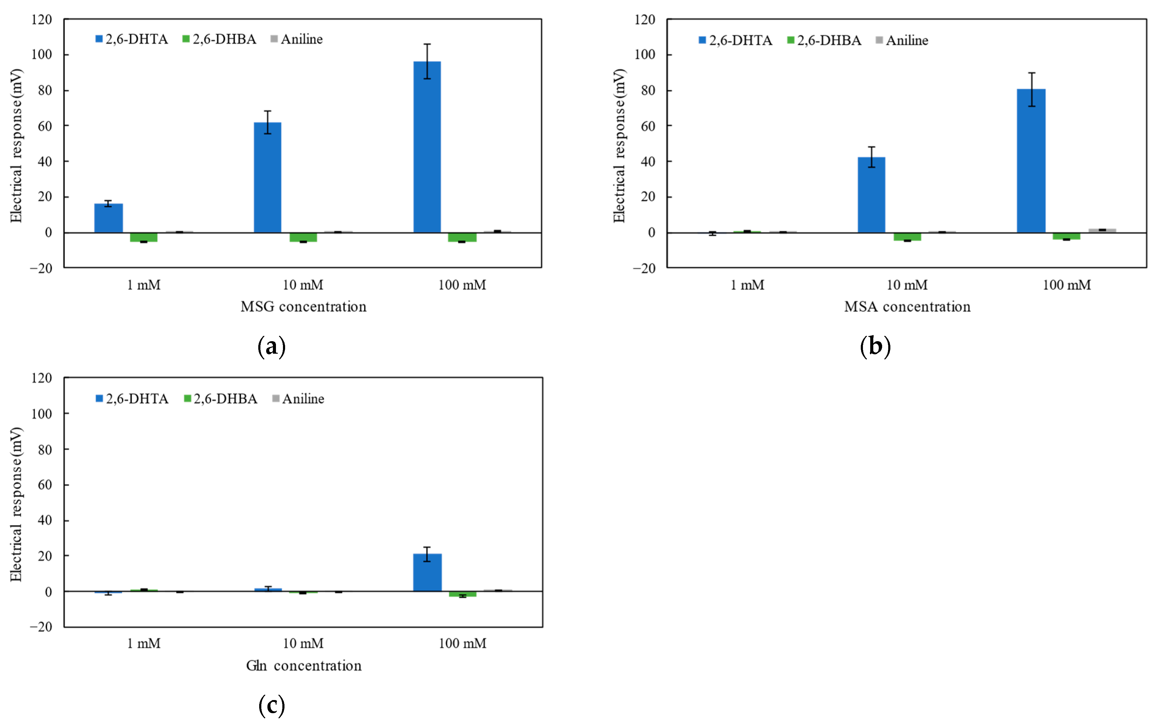 Chemosensors 12 00146 g003