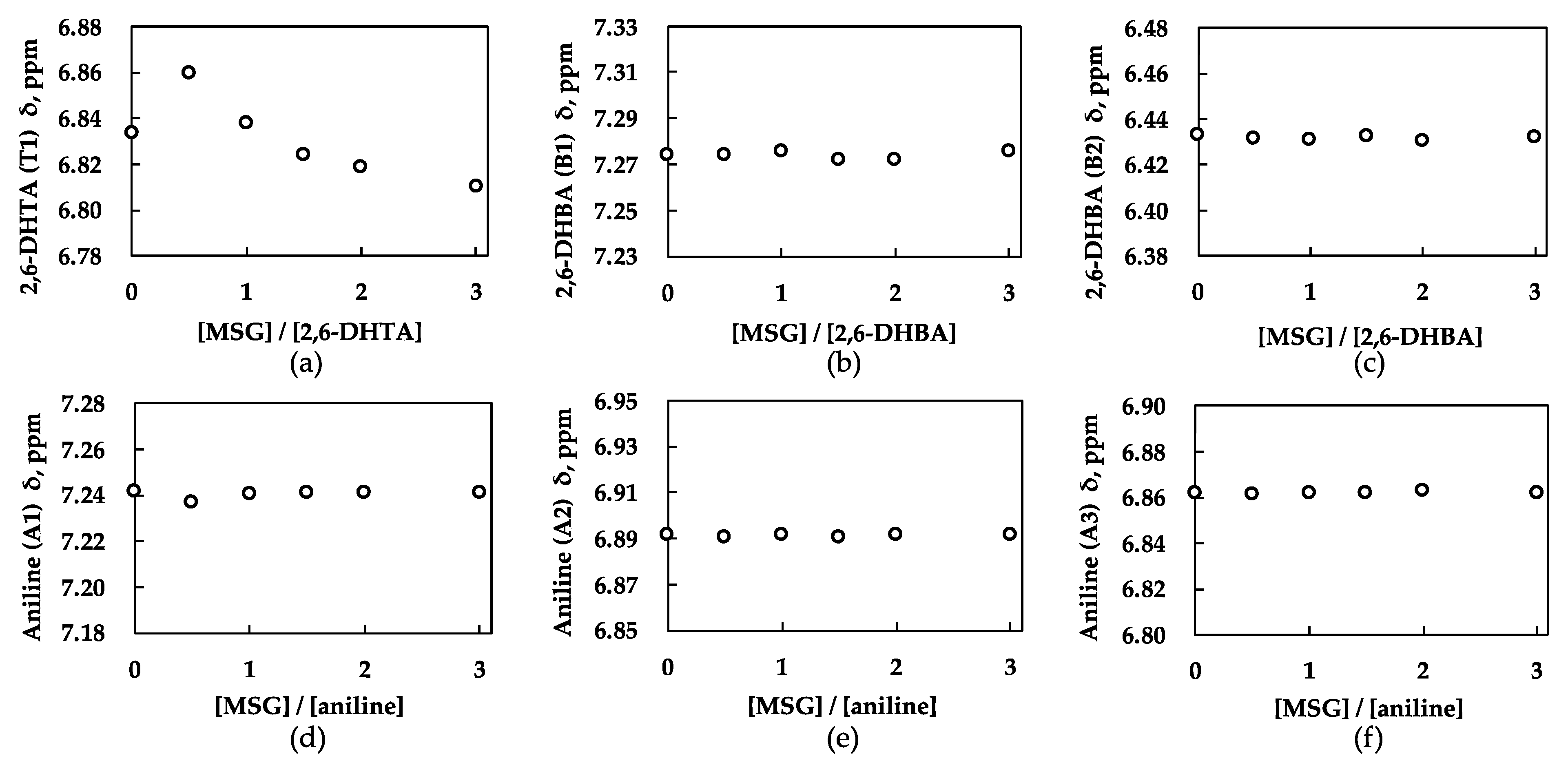 Chemosensors 12 00146 g005