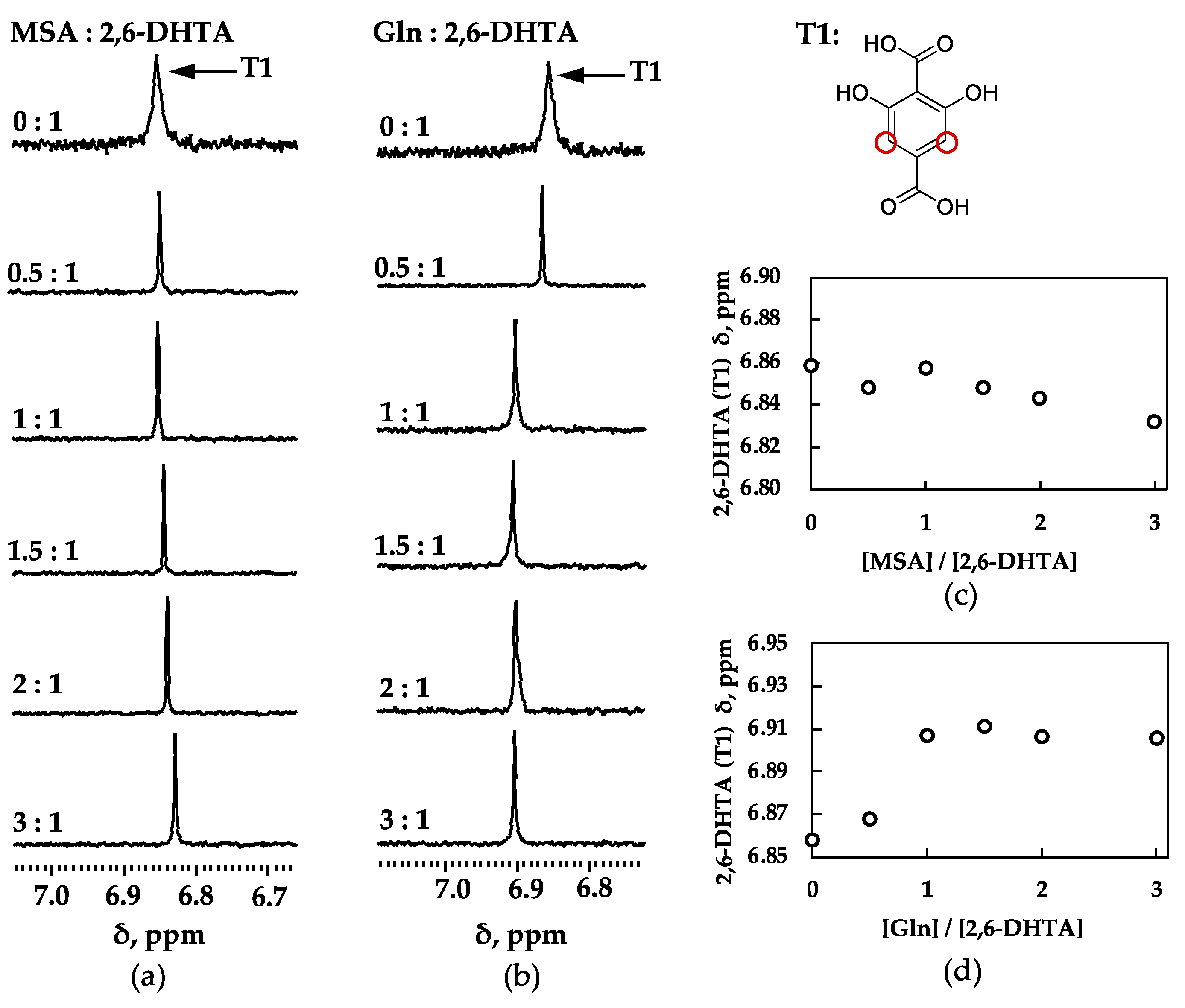 Chemosensors 12 00146 g006