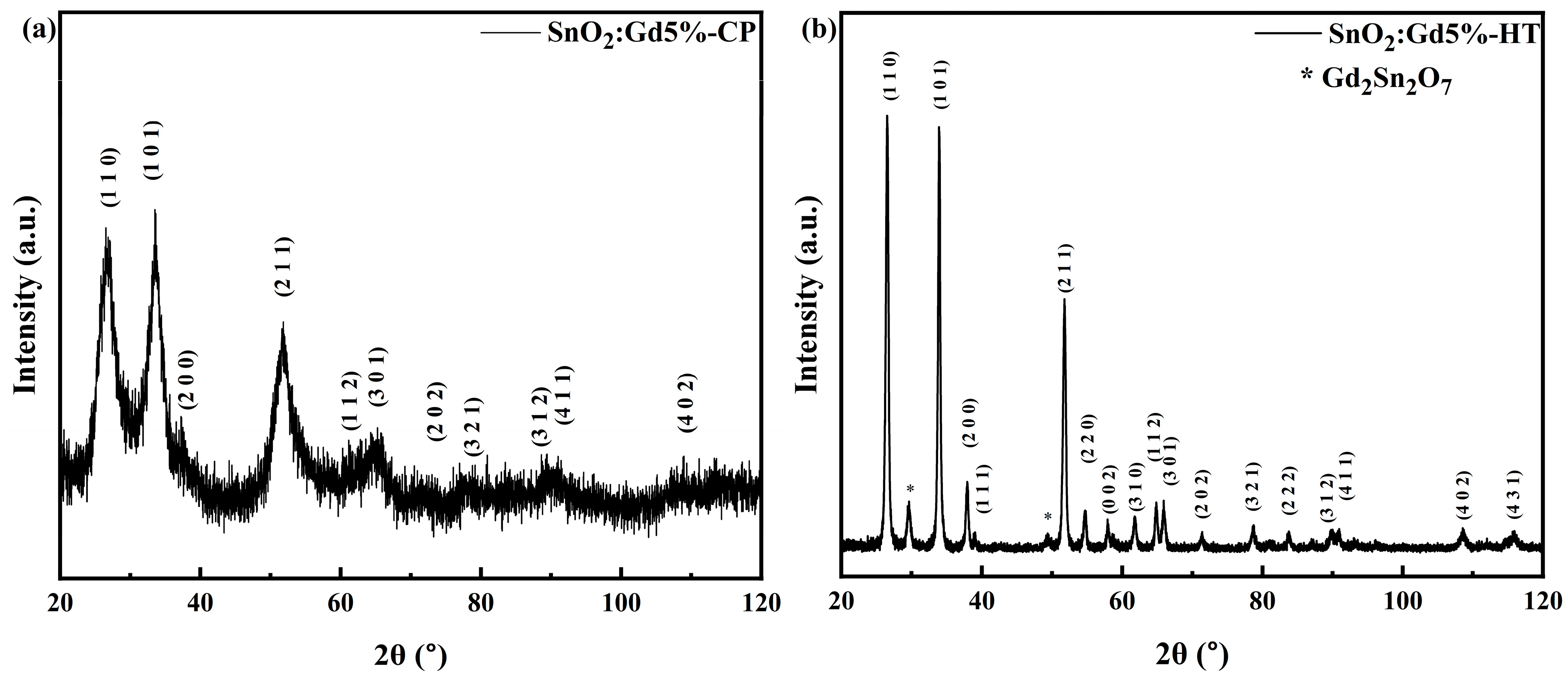 Chemosensors 12 00148 g002