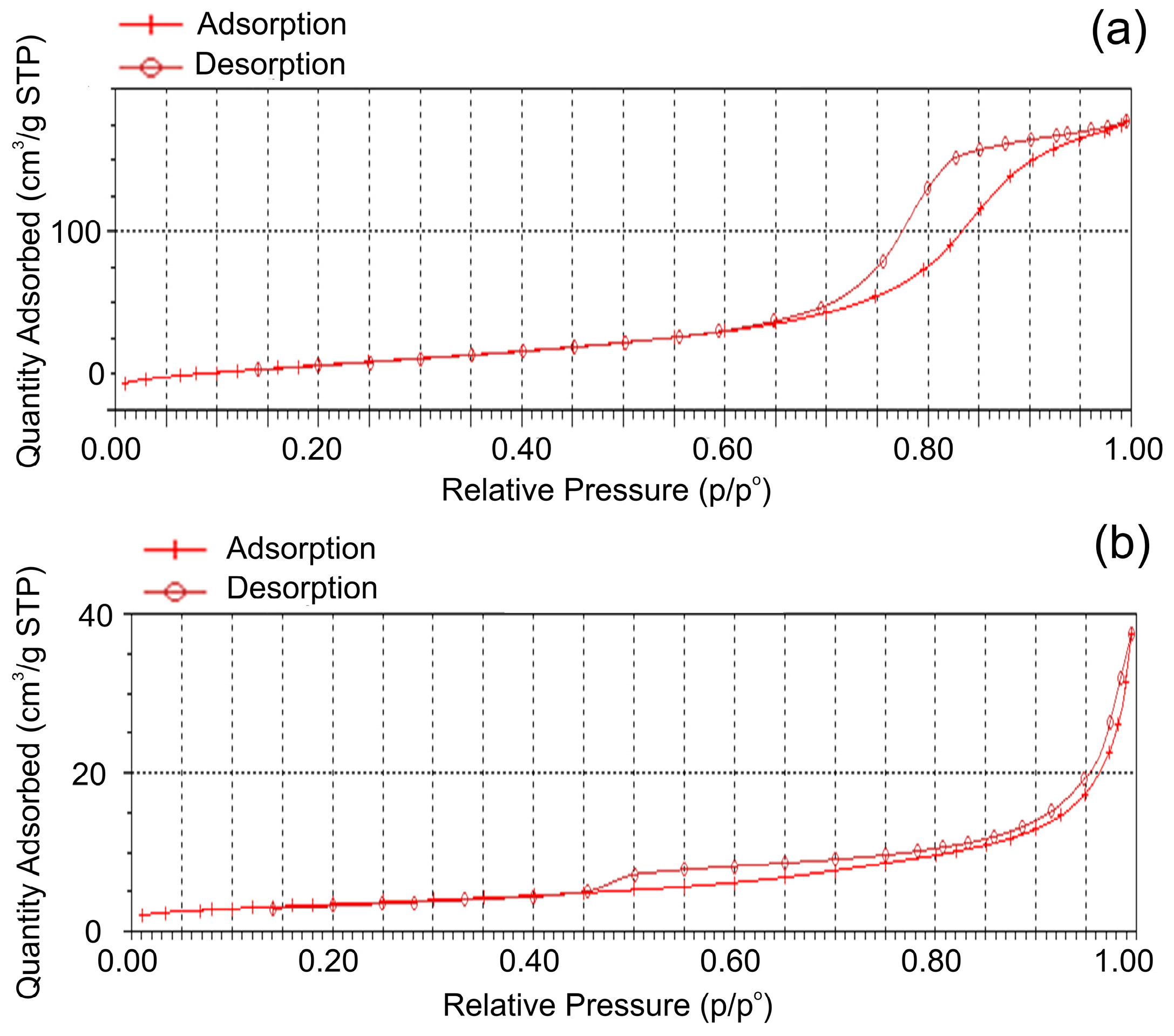 Chemosensors 12 00148 g007