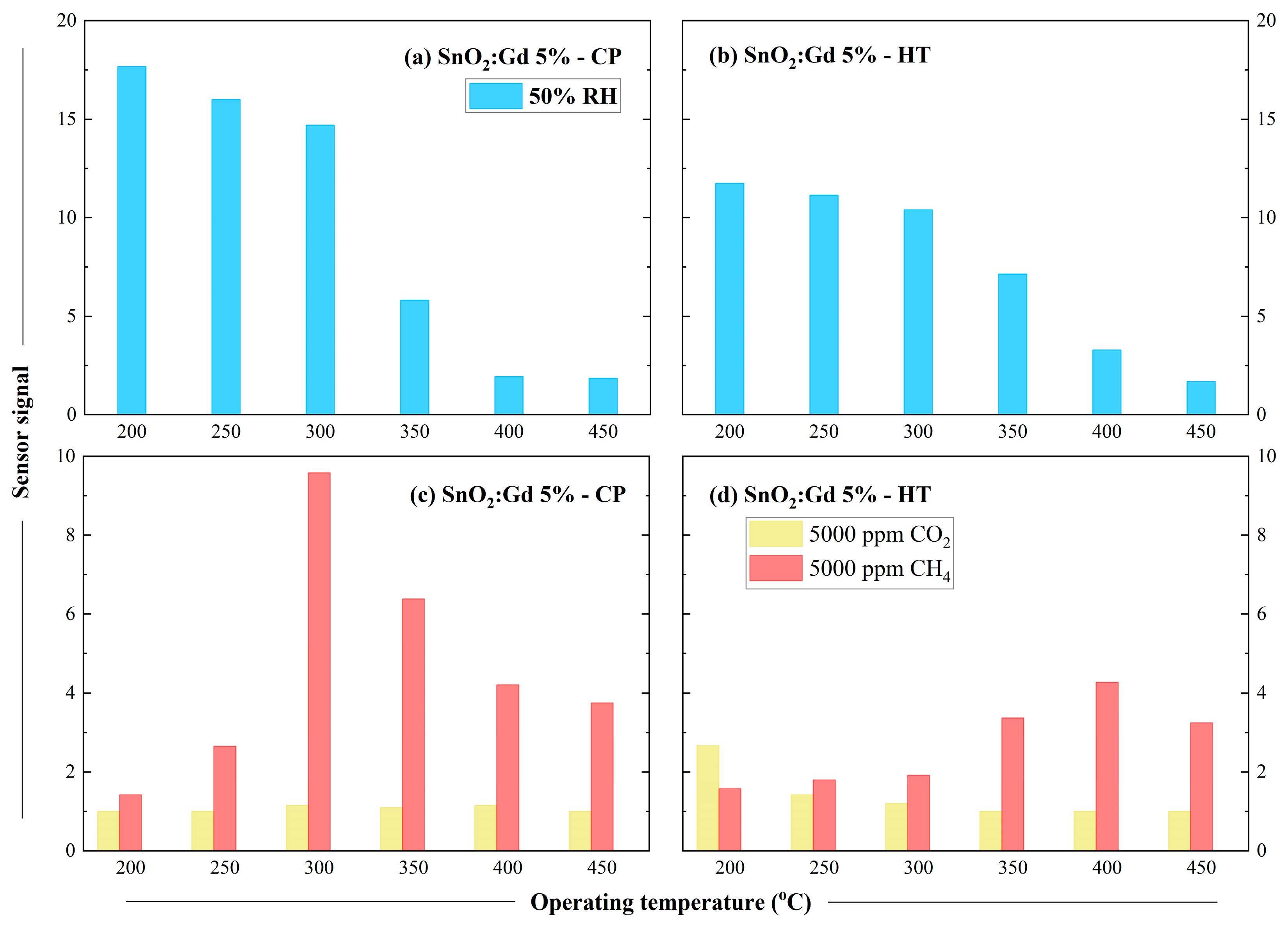 Chemosensors 12 00148 g009