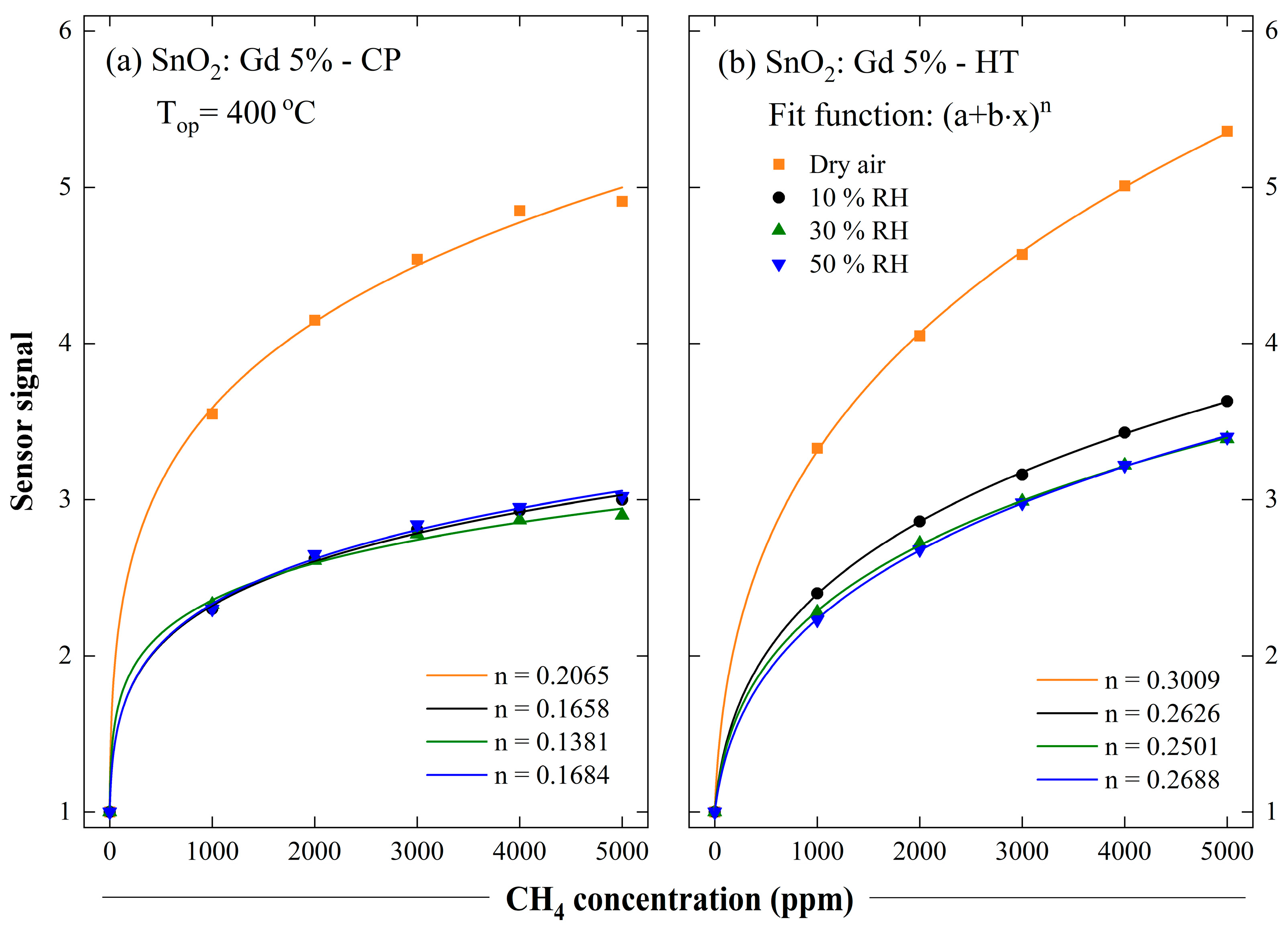 Chemosensors 12 00148 g010