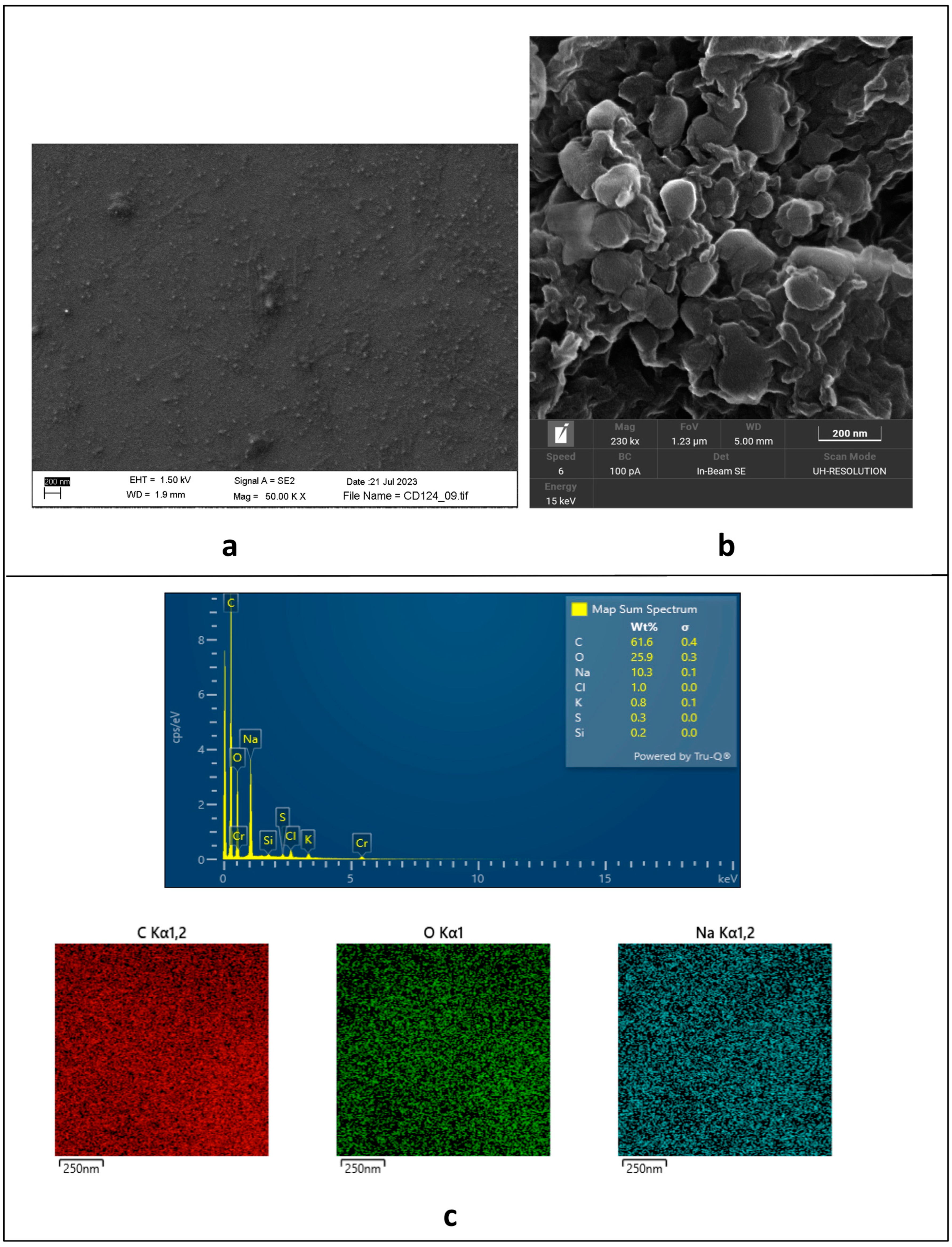 Chemosensors 12 00149 g002