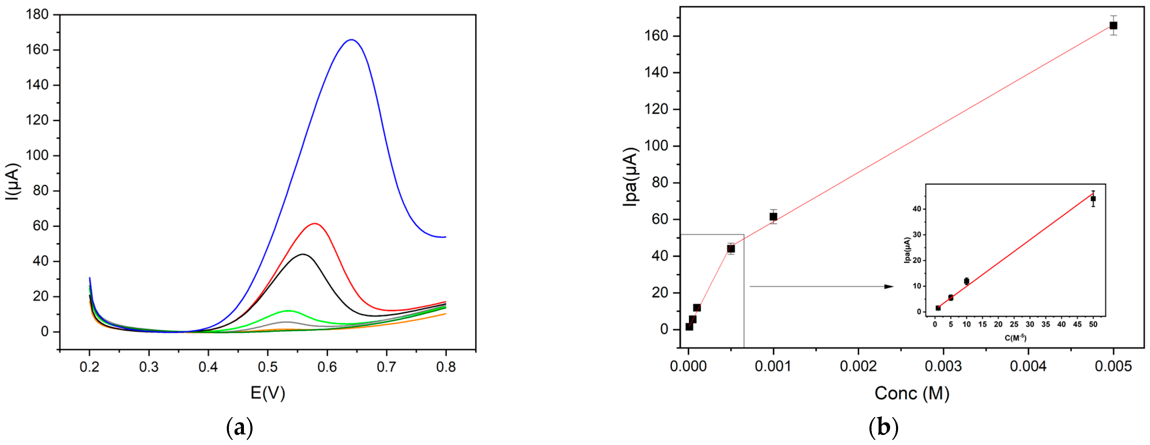 Chemosensors 12 00149 g006