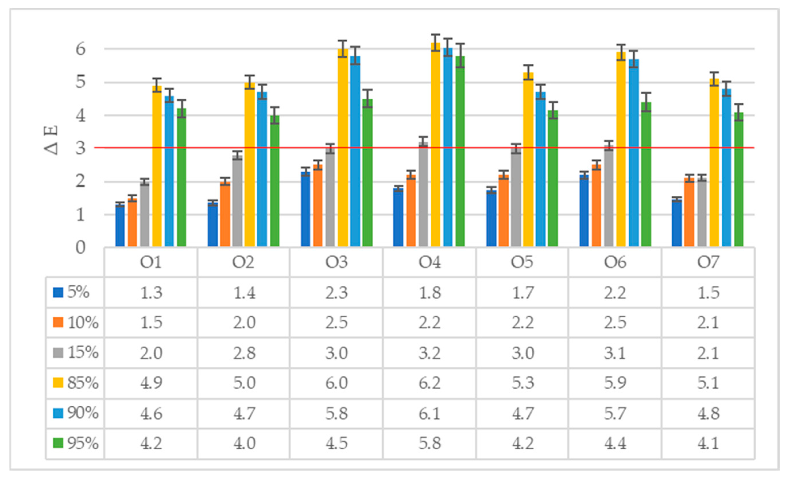 Chemosensors 12 00150 g002