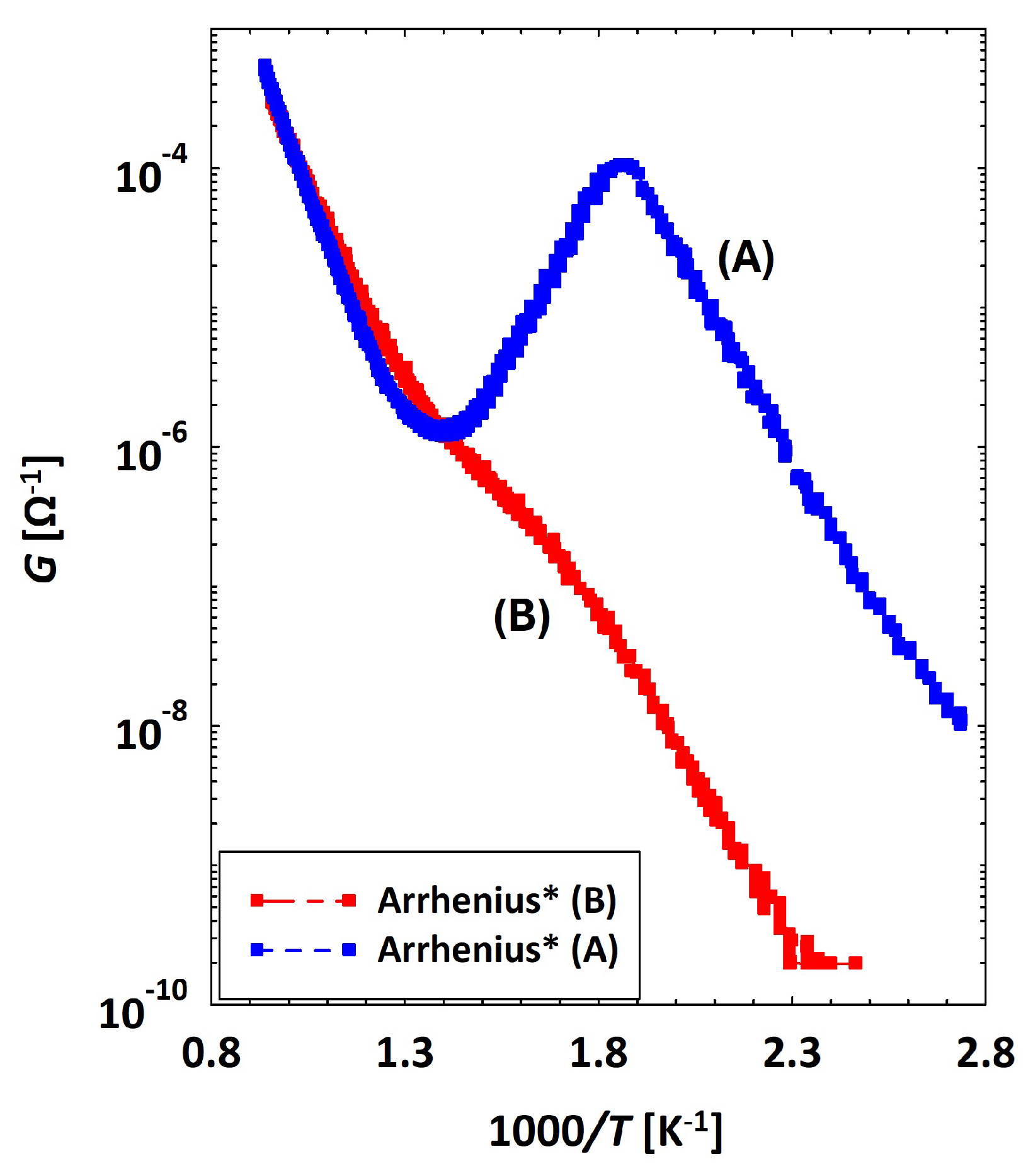 Chemosensors 12 00151 g001