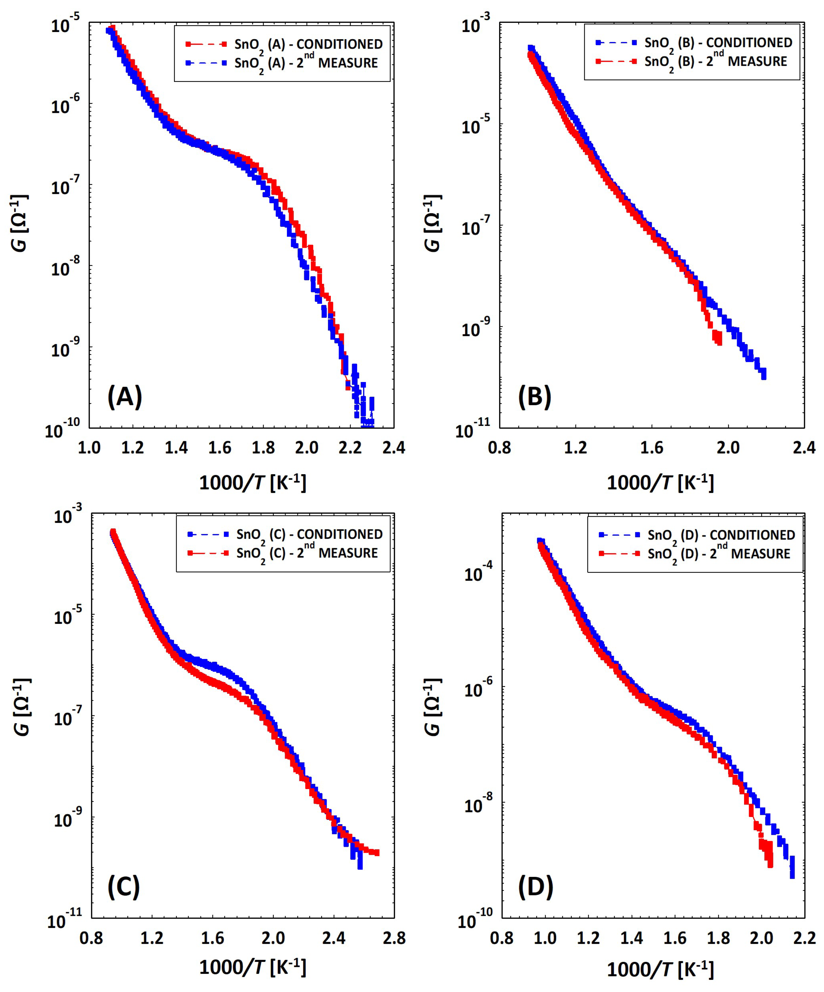 Chemosensors 12 00151 g005