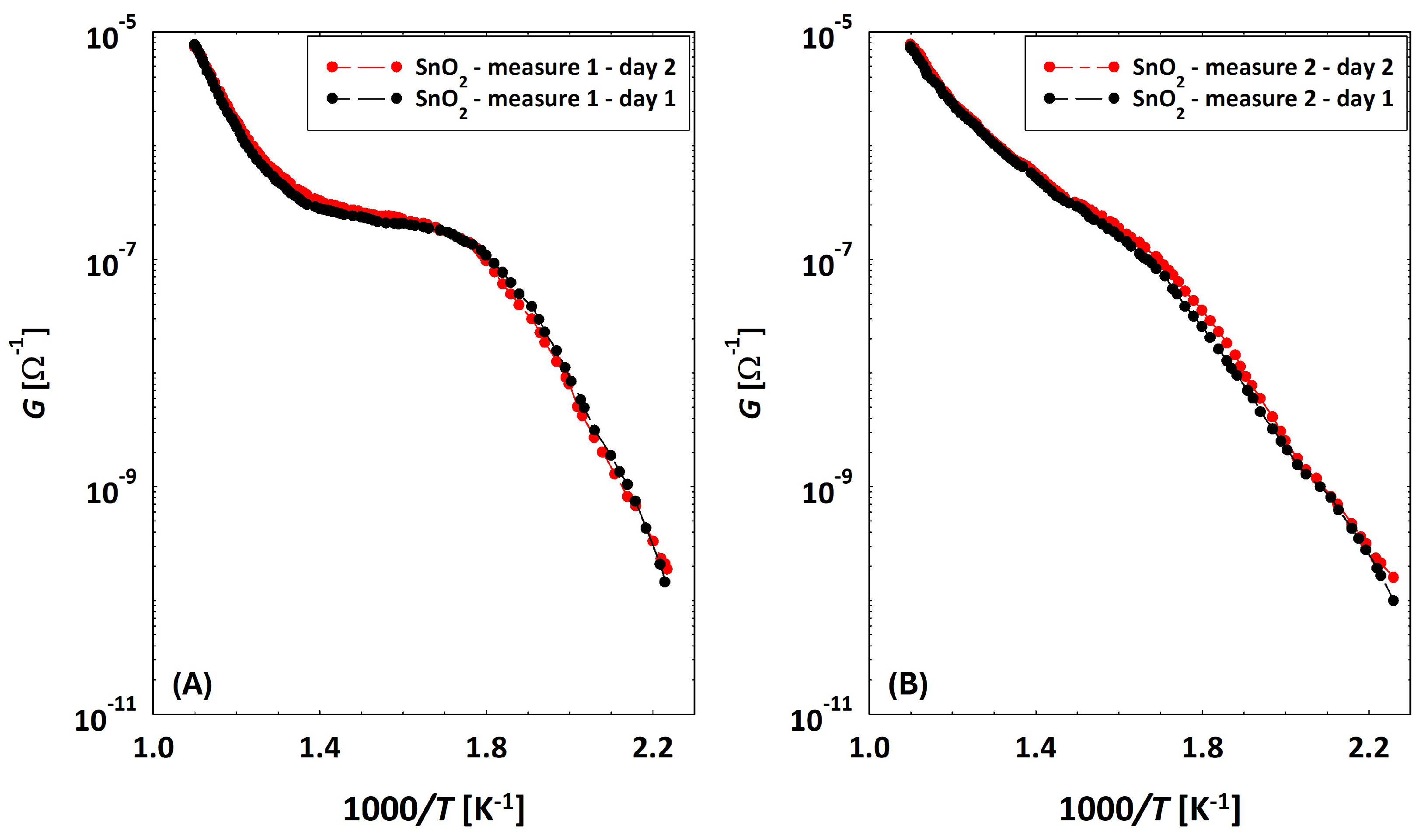 Chemosensors 12 00151 g008