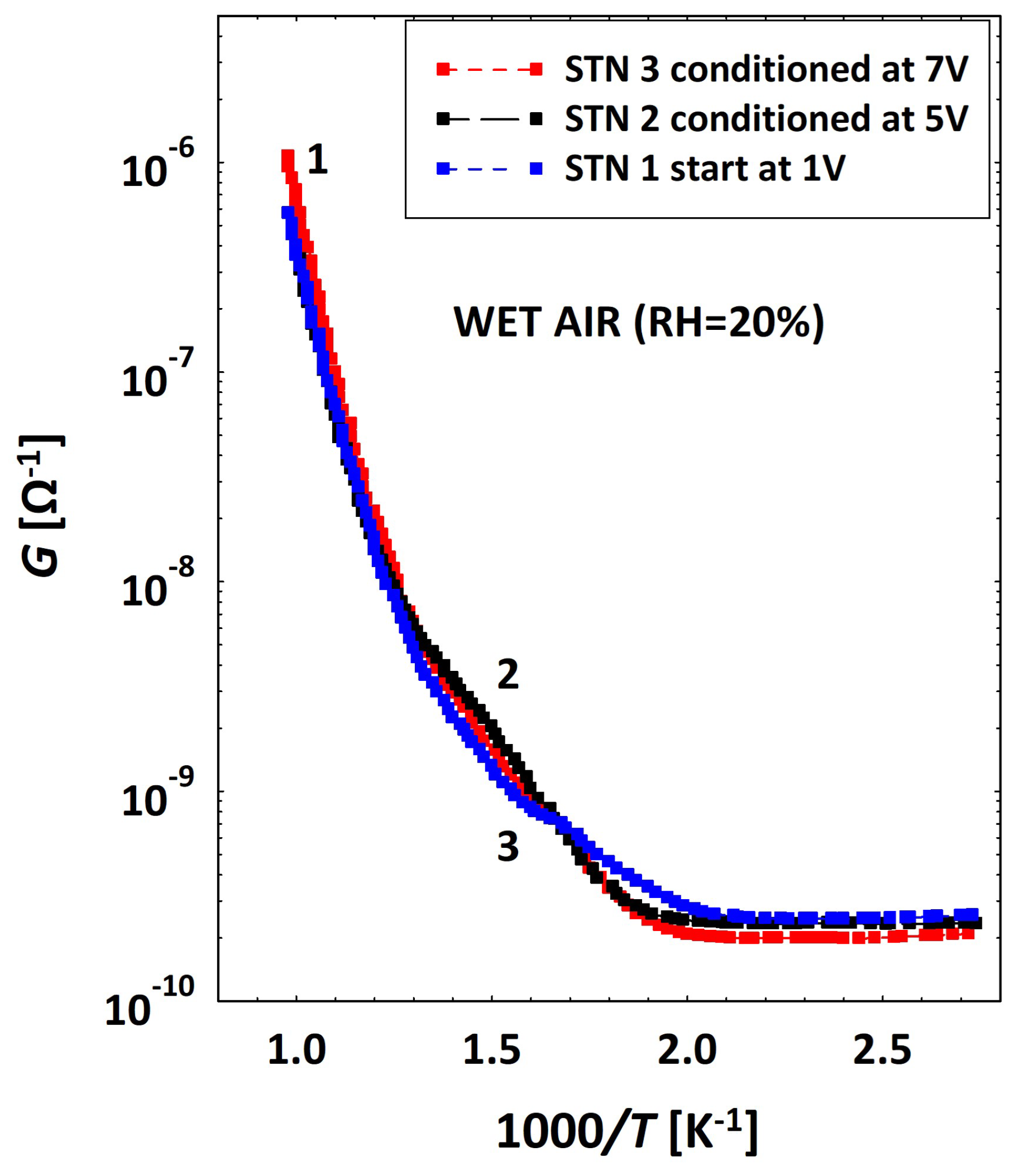 Chemosensors 12 00151 g012