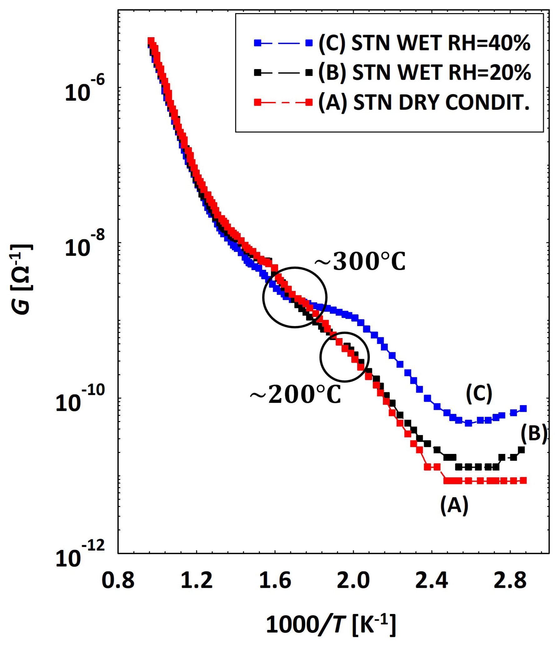 Chemosensors 12 00151 g014