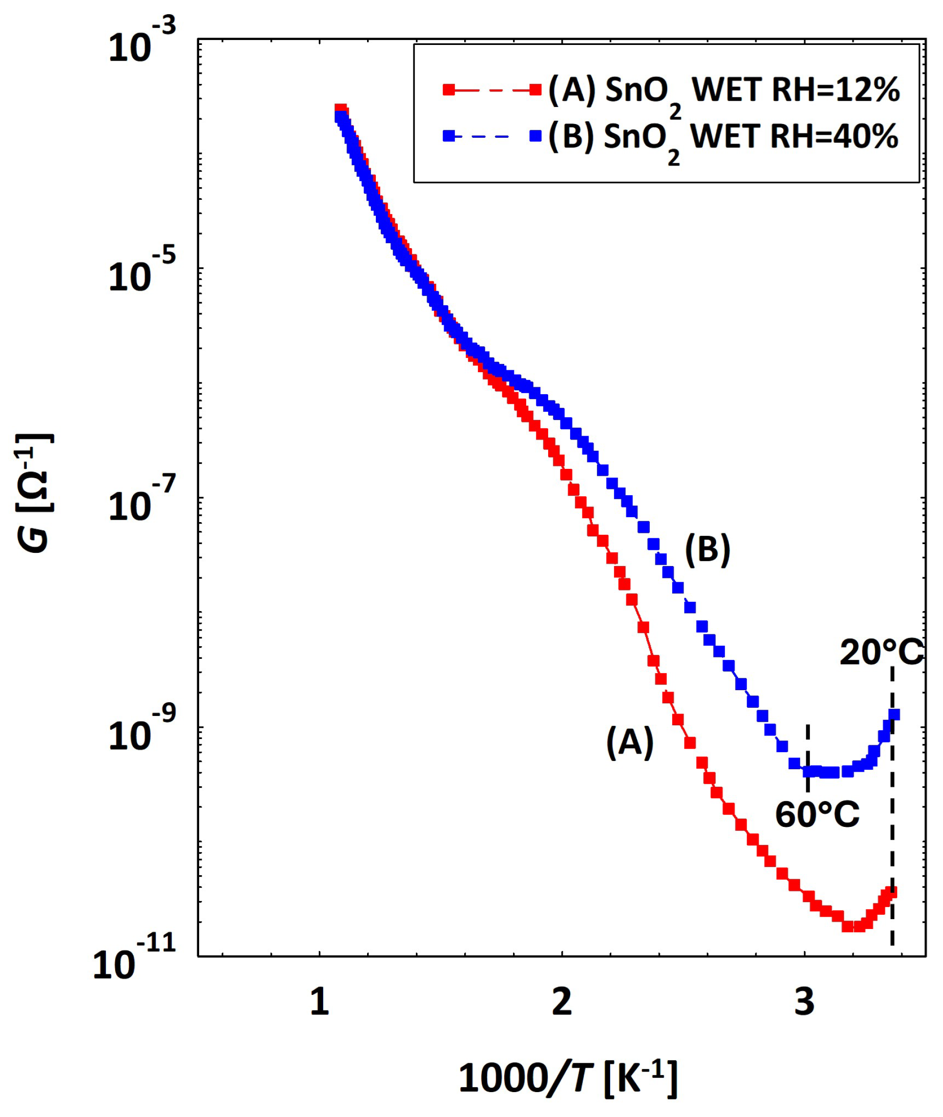 Chemosensors 12 00151 g016