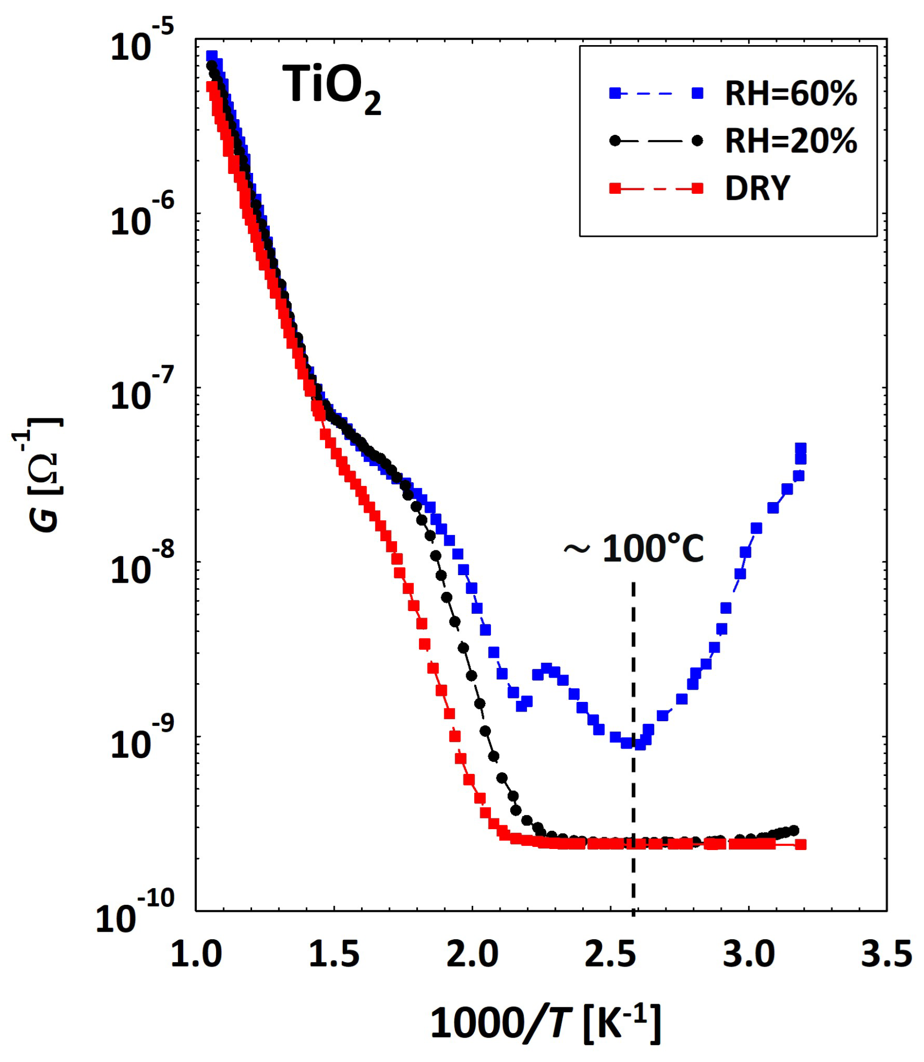 Chemosensors 12 00151 g019