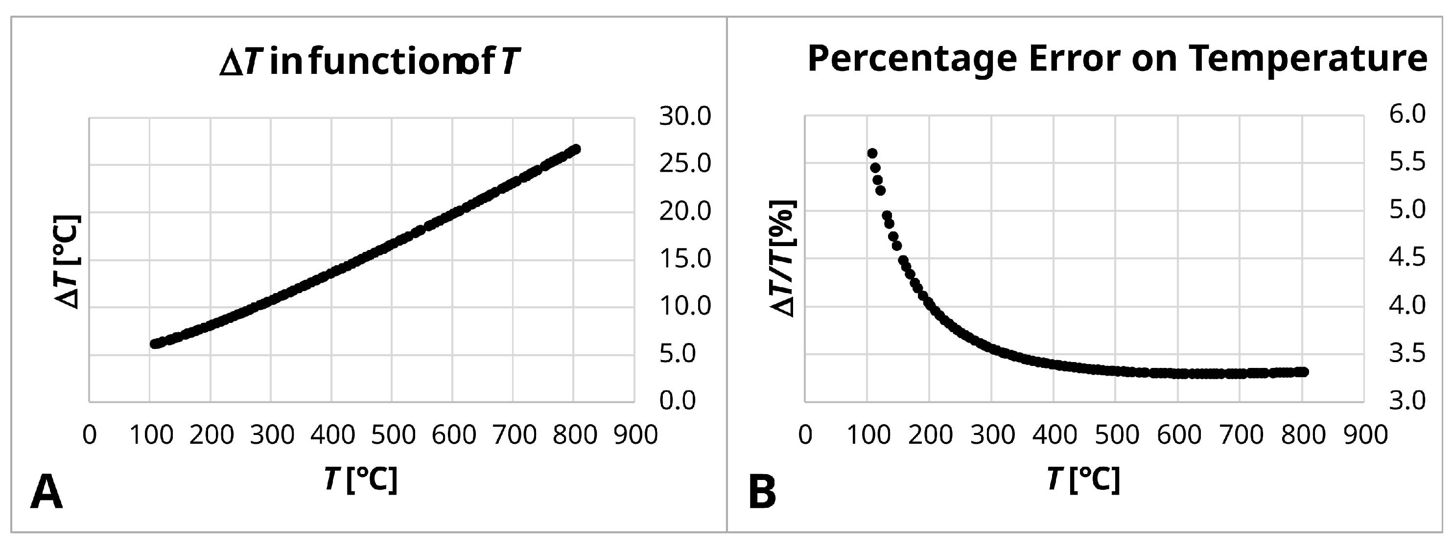 Chemosensors 12 00151 g0a4