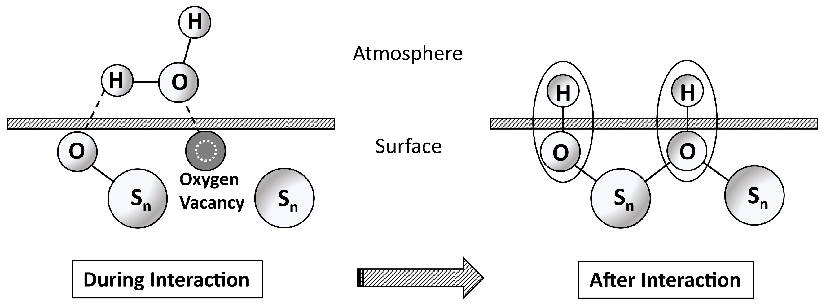 Chemosensors 12 00151 g0a7