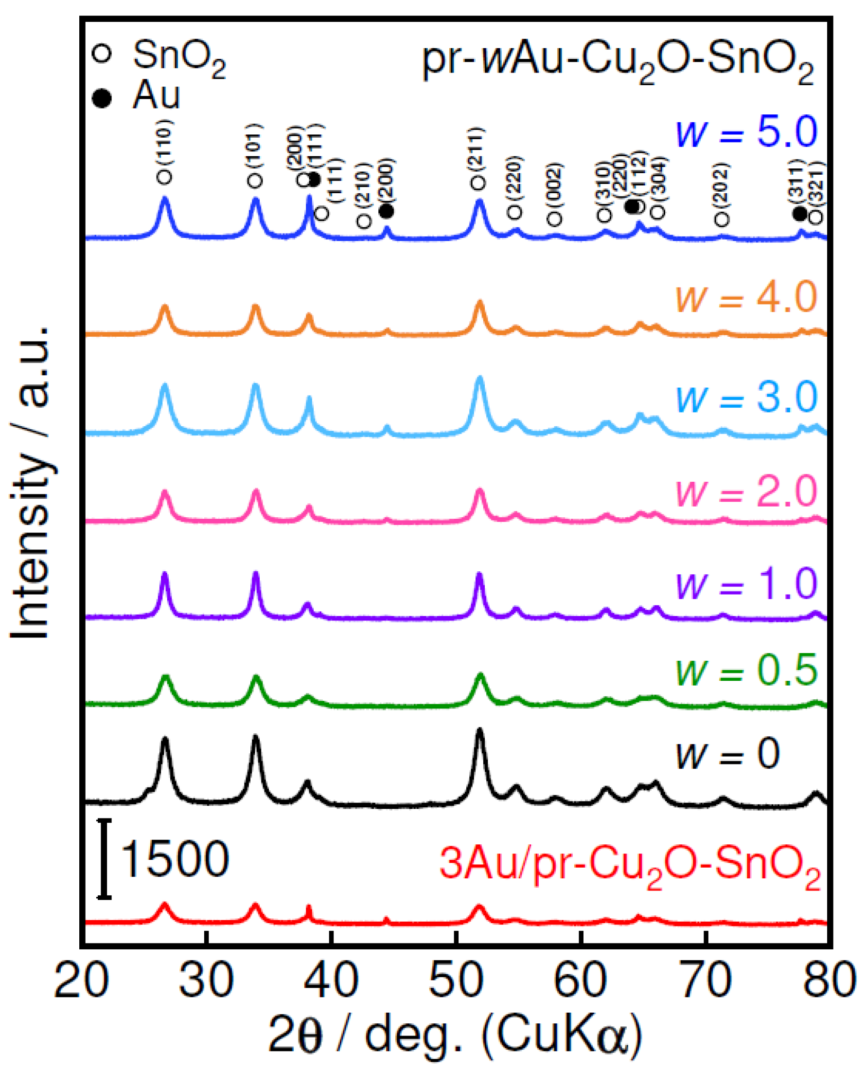 Chemosensors 12 00153 g002