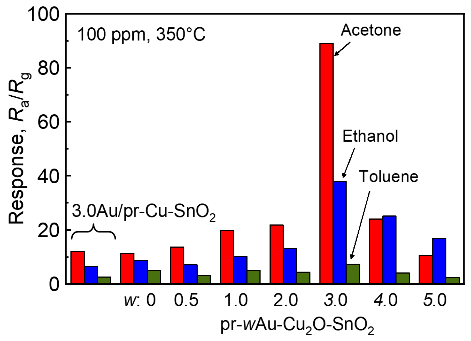 Chemosensors 12 00153 g005