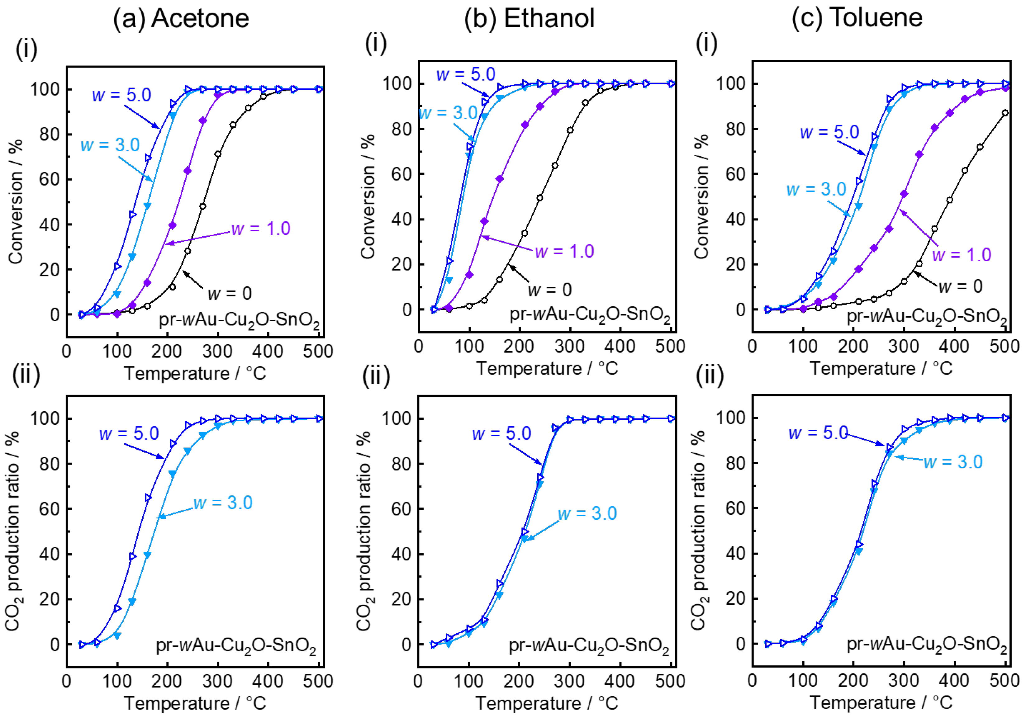 Chemosensors 12 00153 g007