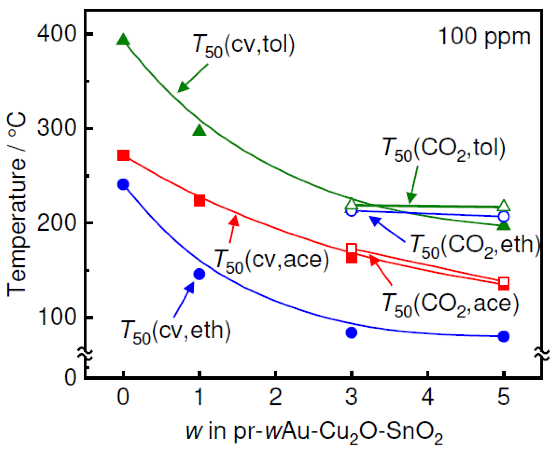Chemosensors 12 00153 g008