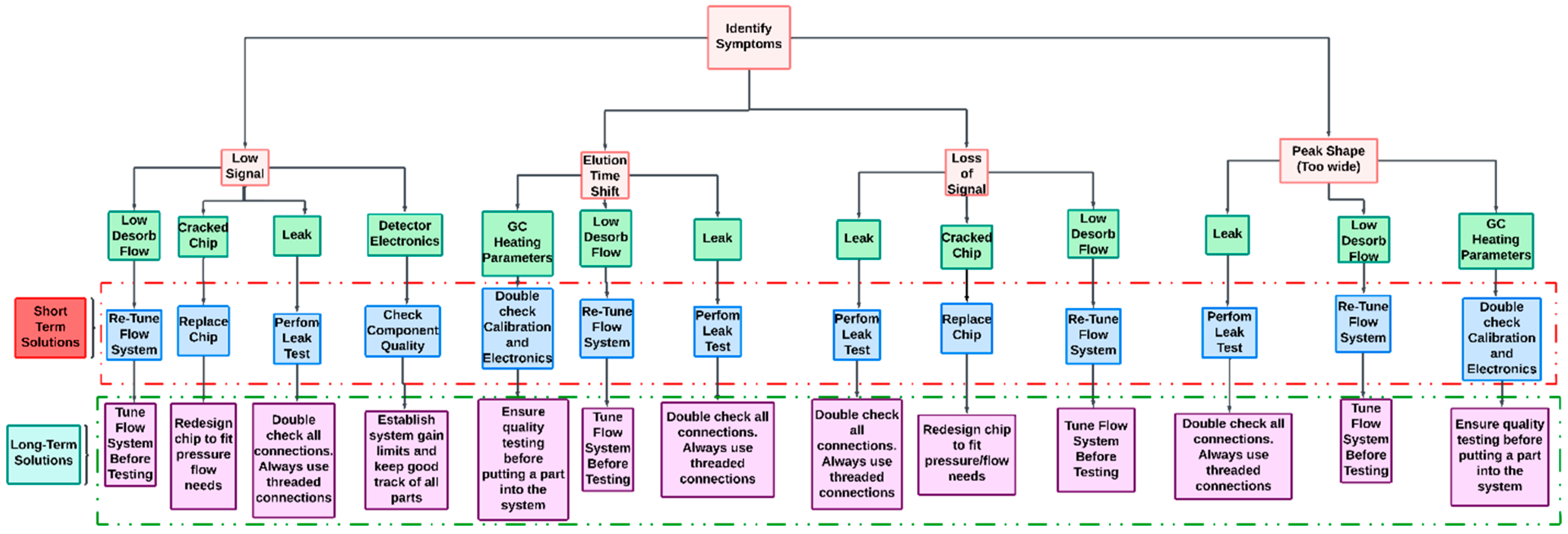 Chemosensors 12 00155 g005