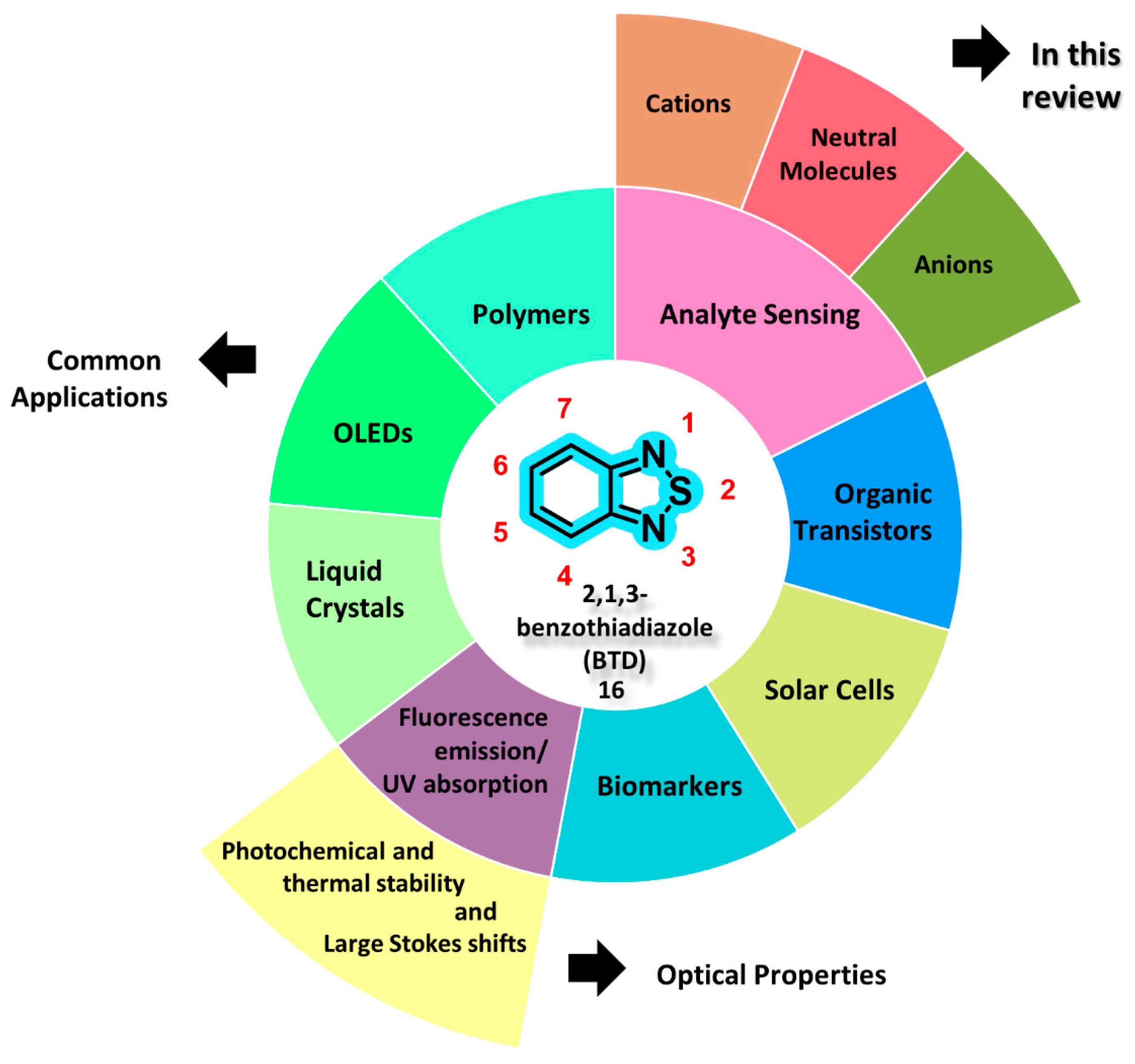 Chemosensors 12 00156 sch003