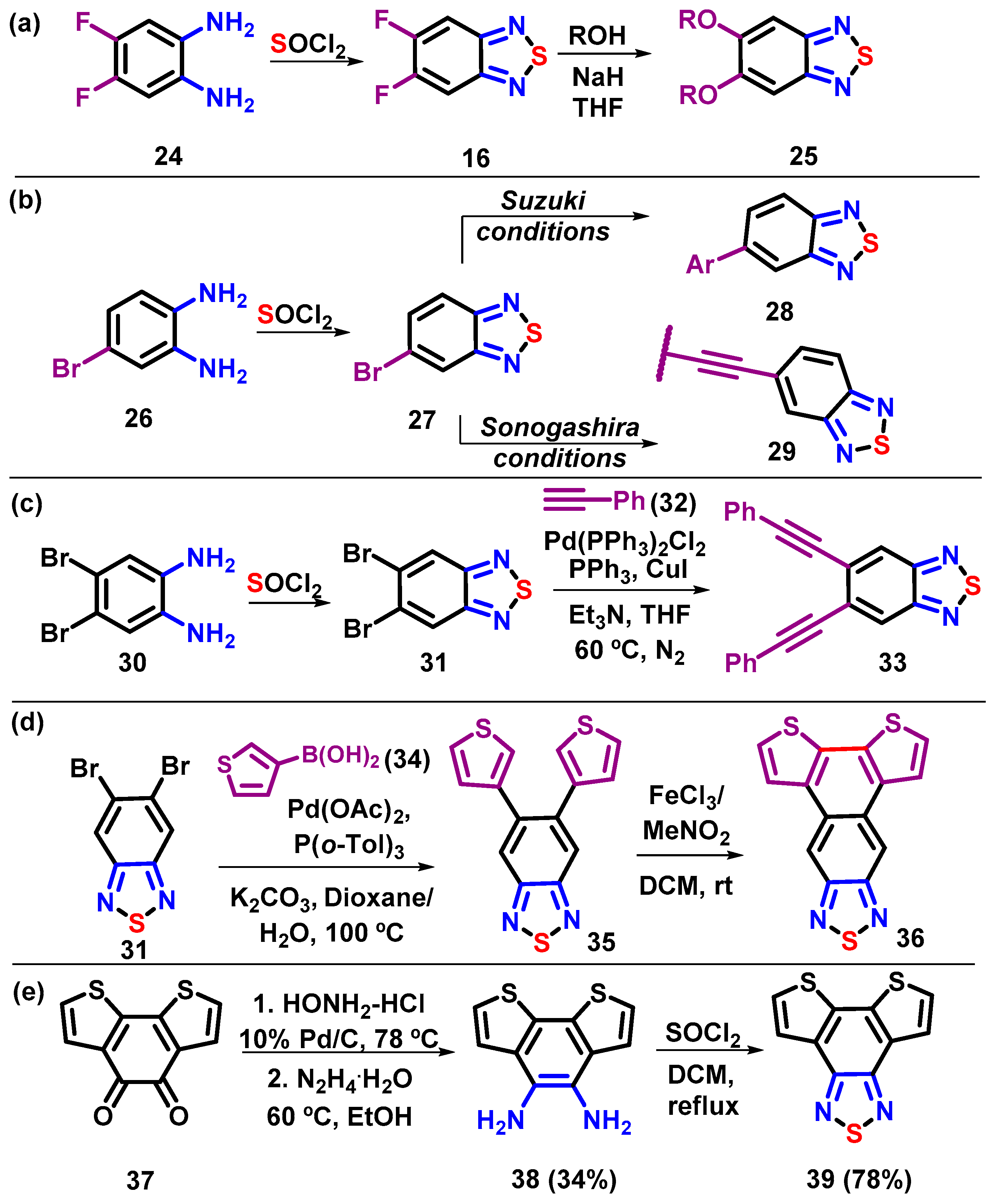 Chemosensors 12 00156 sch006