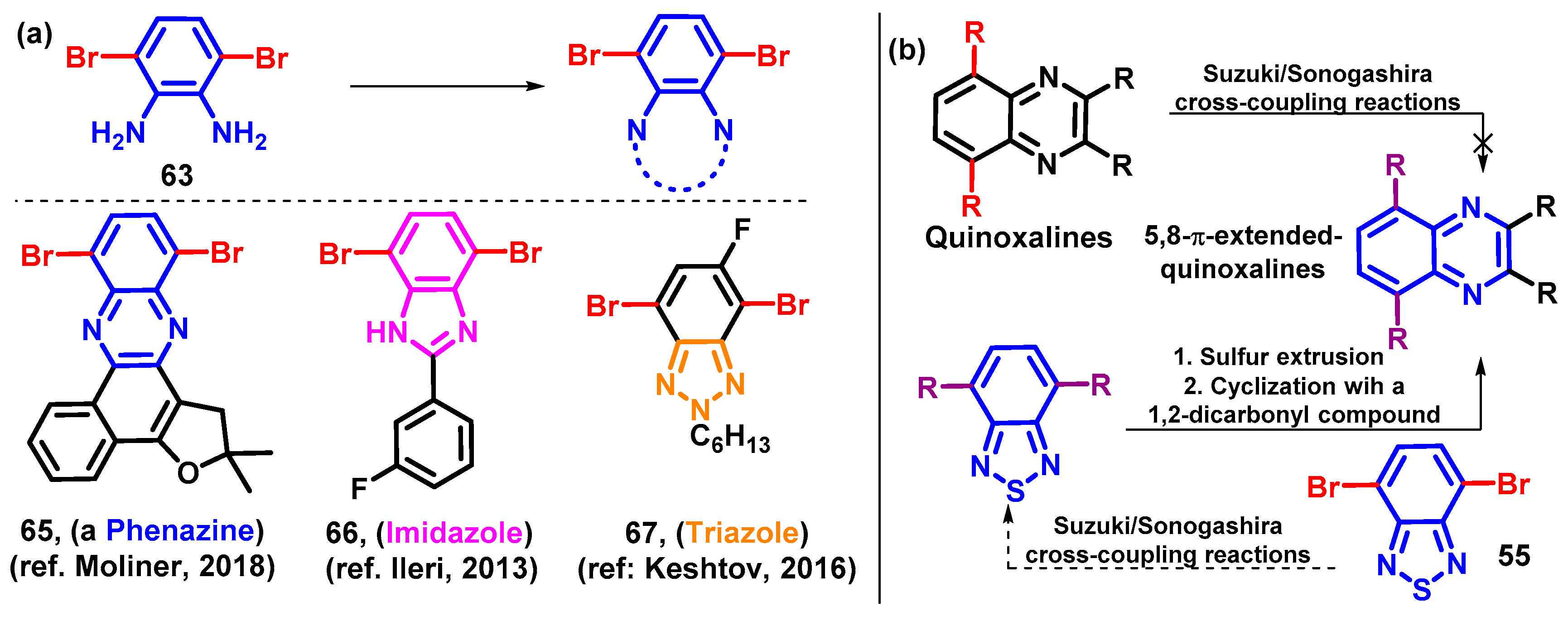 Chemosensors 12 00156 sch011